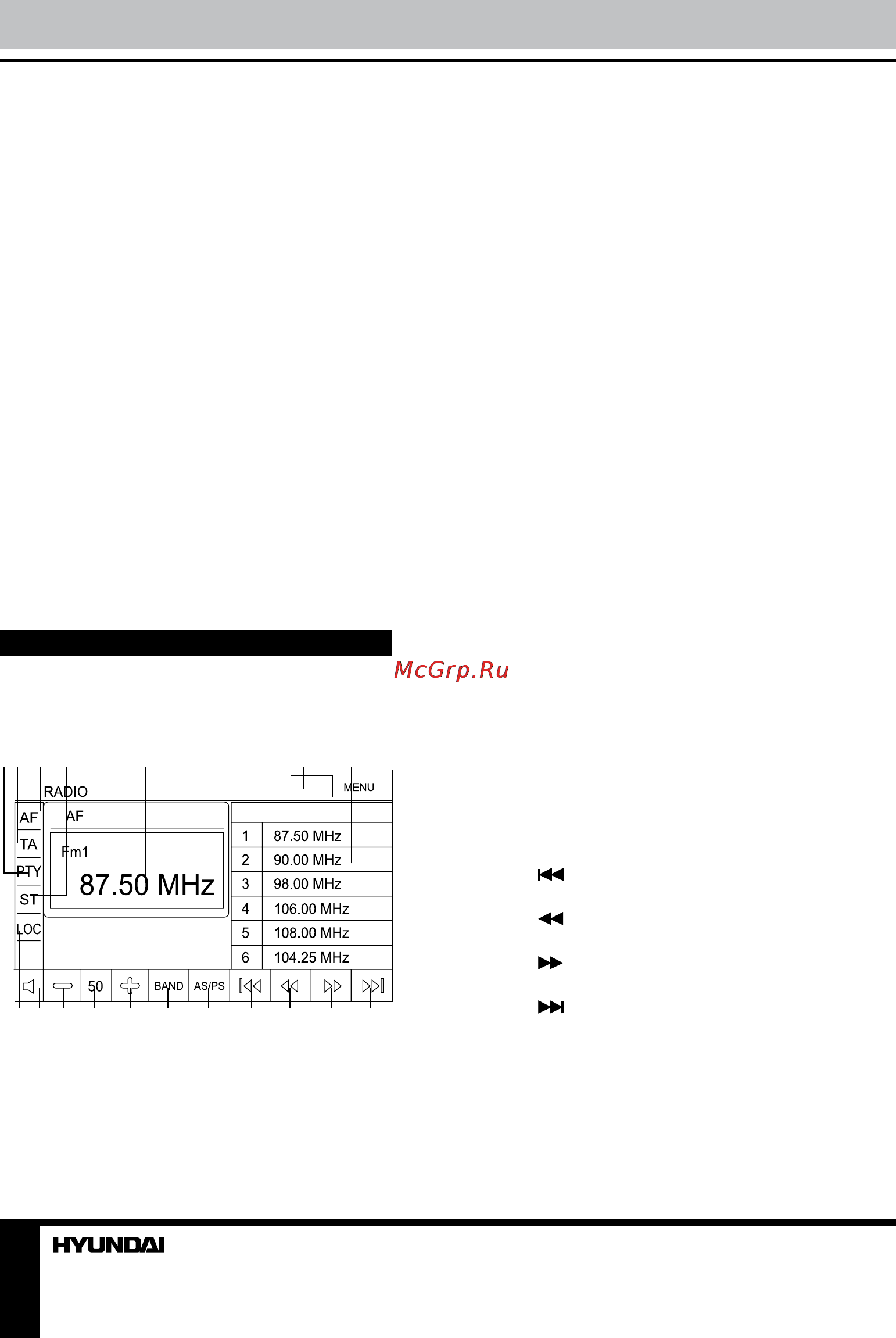 Hyundai H-CMD4050G Black/White [40/51] Управление устройством управление устройством