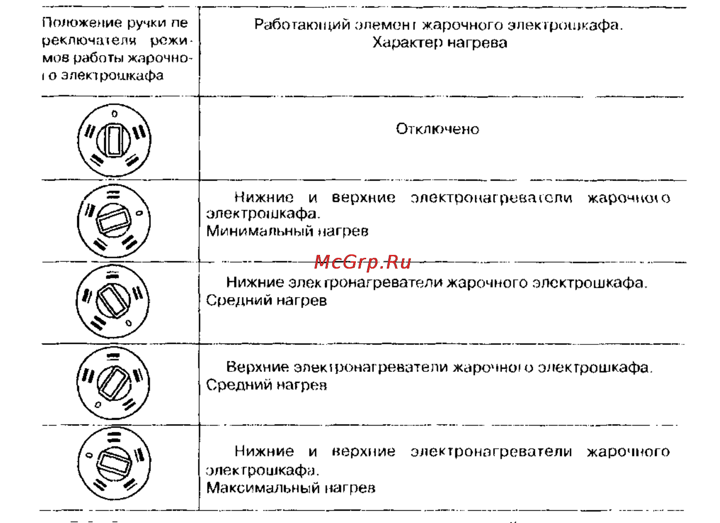 Мечта 12-03 строительная Инструкция по эксплуатации онлайн [11/16] 58138