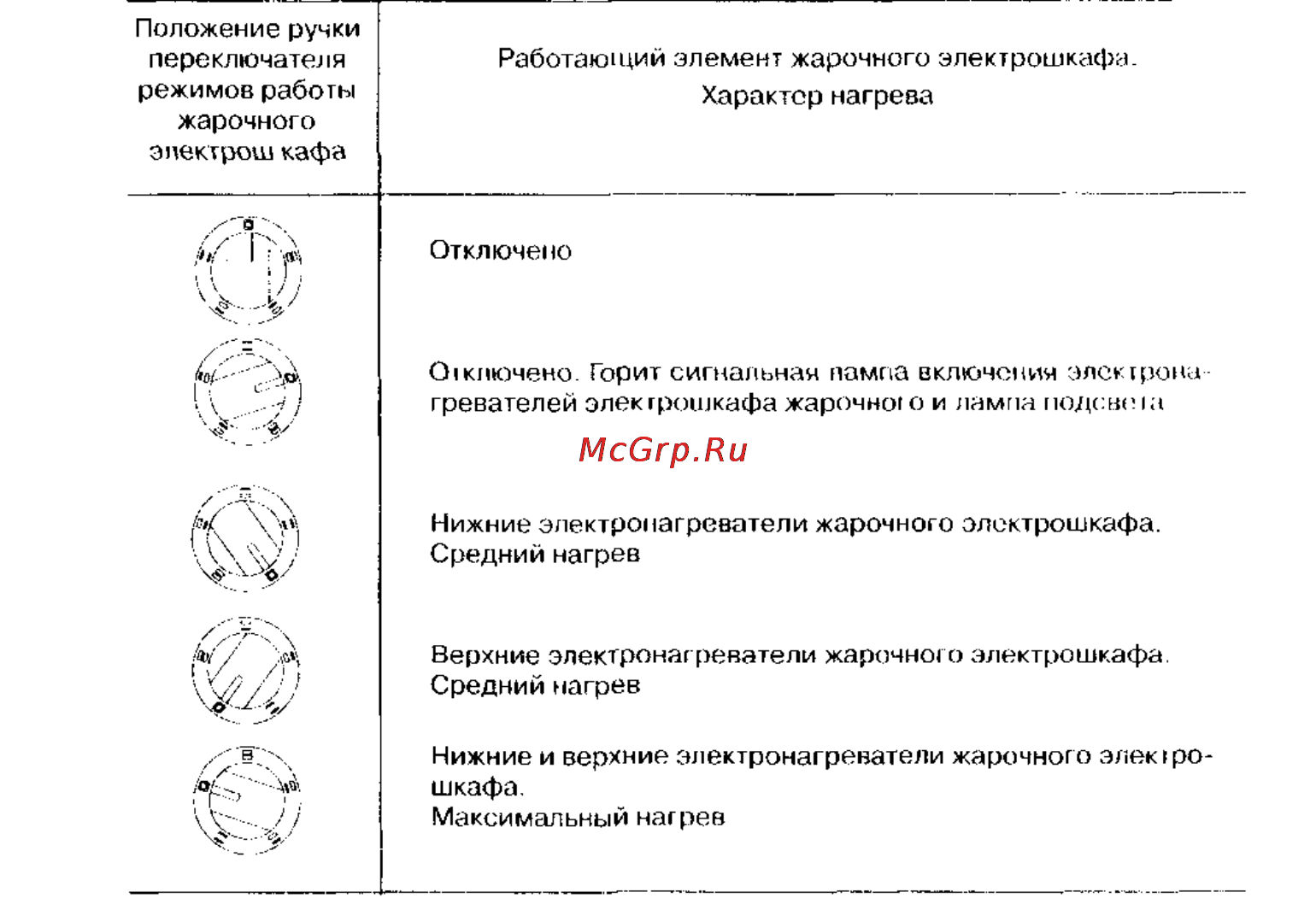 Мечта 12-06-03СБ Инструкция по эксплуатации онлайн [11/16] 58150