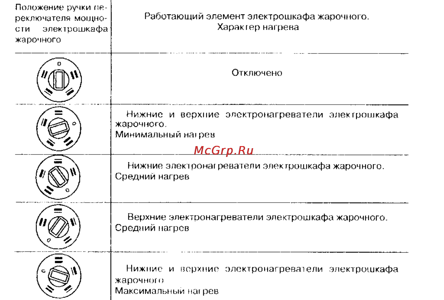 Мечта 341Т Инструкция по эксплуатации онлайн [10/12] 58159