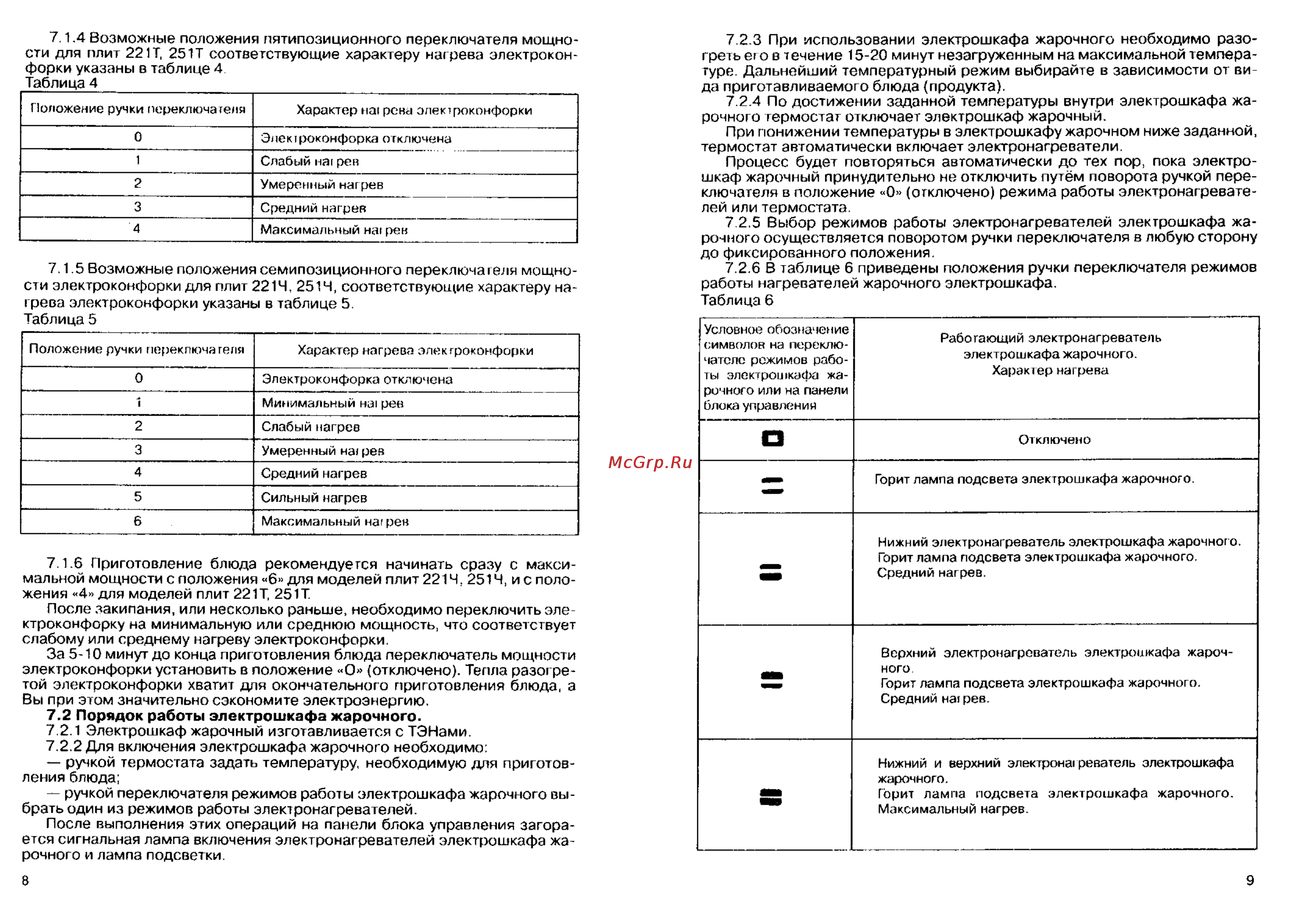 Мечта 221Ч [6/9] Порядок работы электрошкафа жарочного