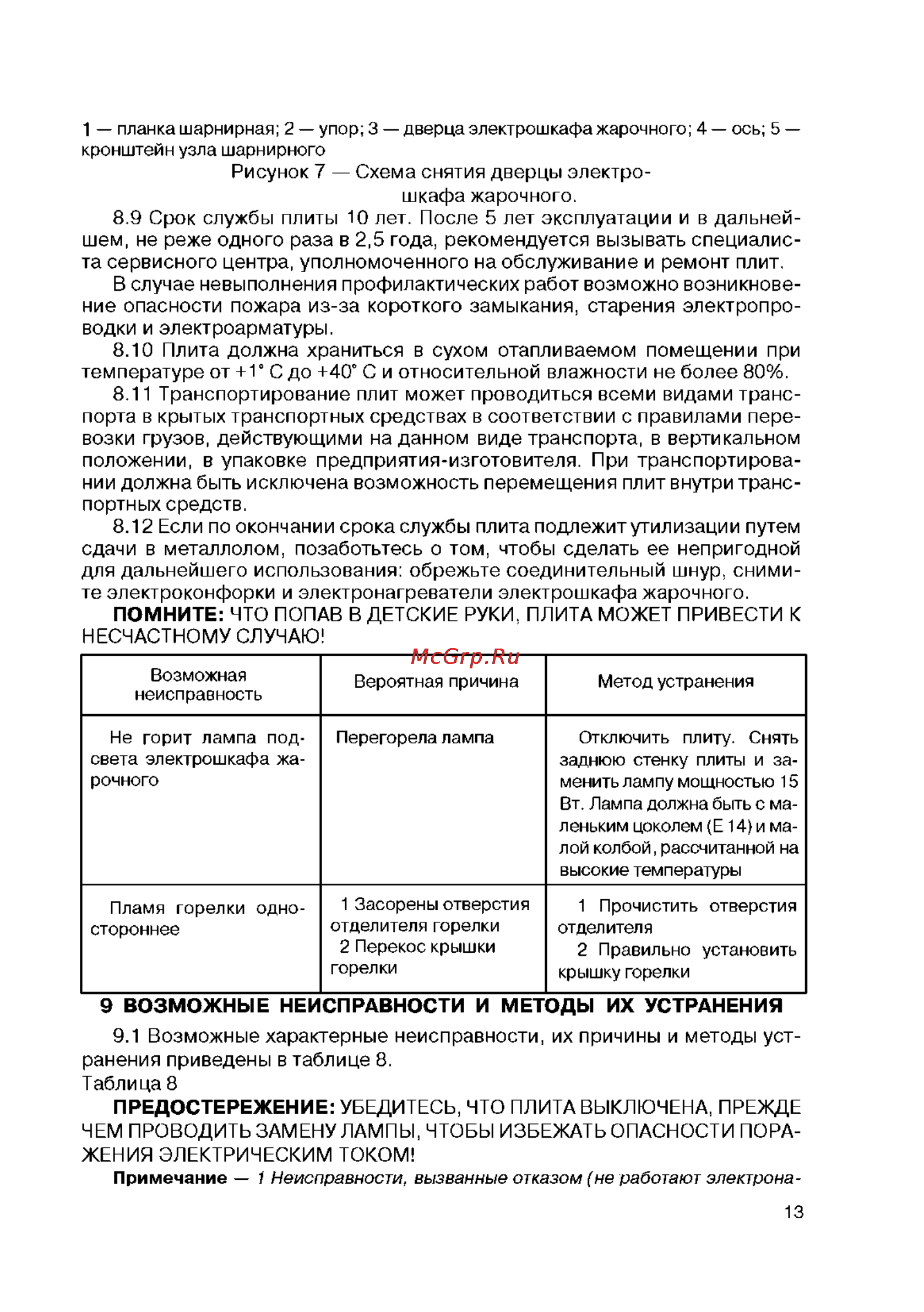 Мечта 251-01 ГЭ [14/16] Возможные неисправности и методы их устранения