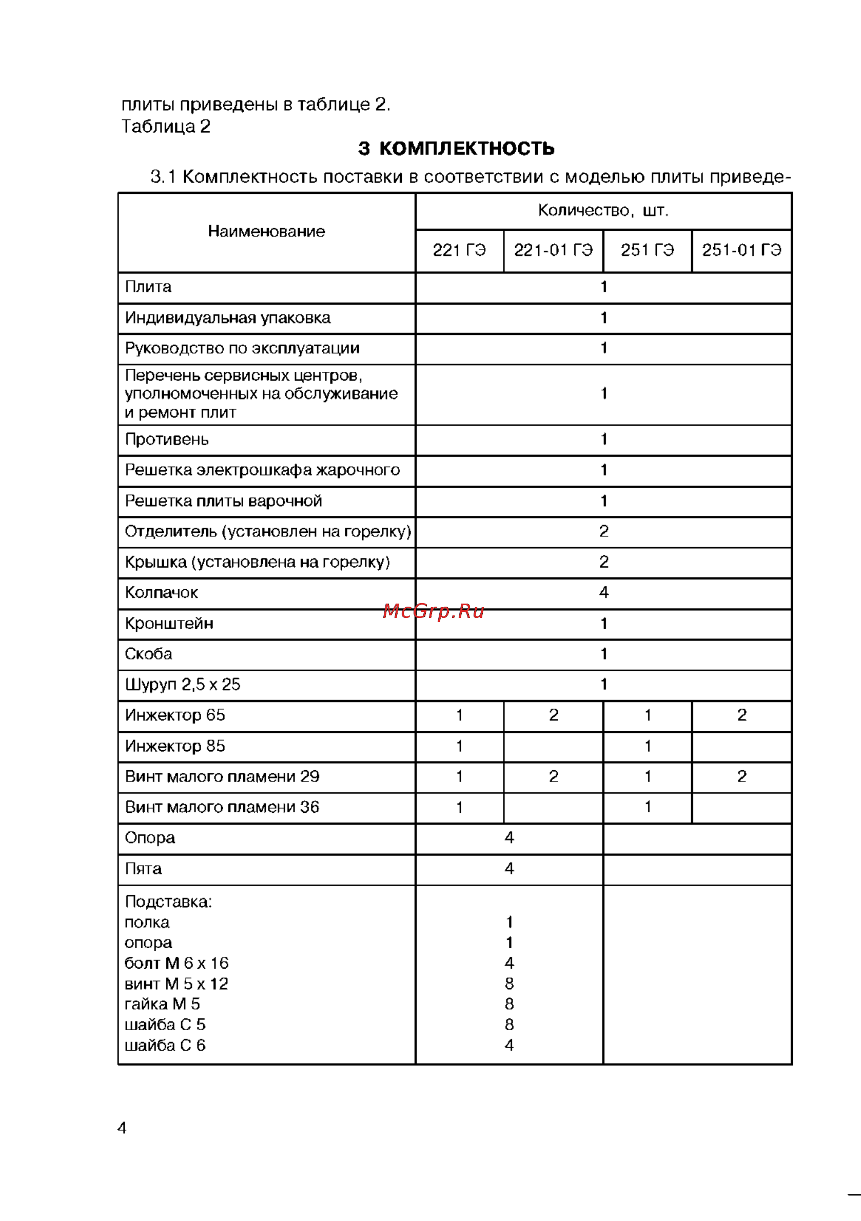 Мечта 251-01 ГЭ [5/16] Комплектность