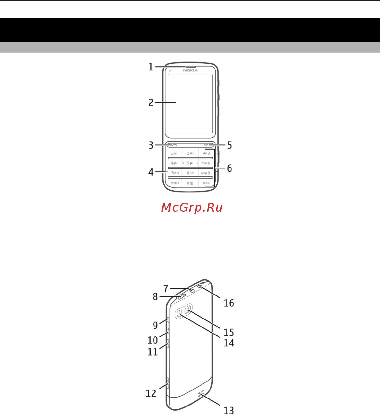 Nokia C3-01.5 Gold [7/72] Начало работы