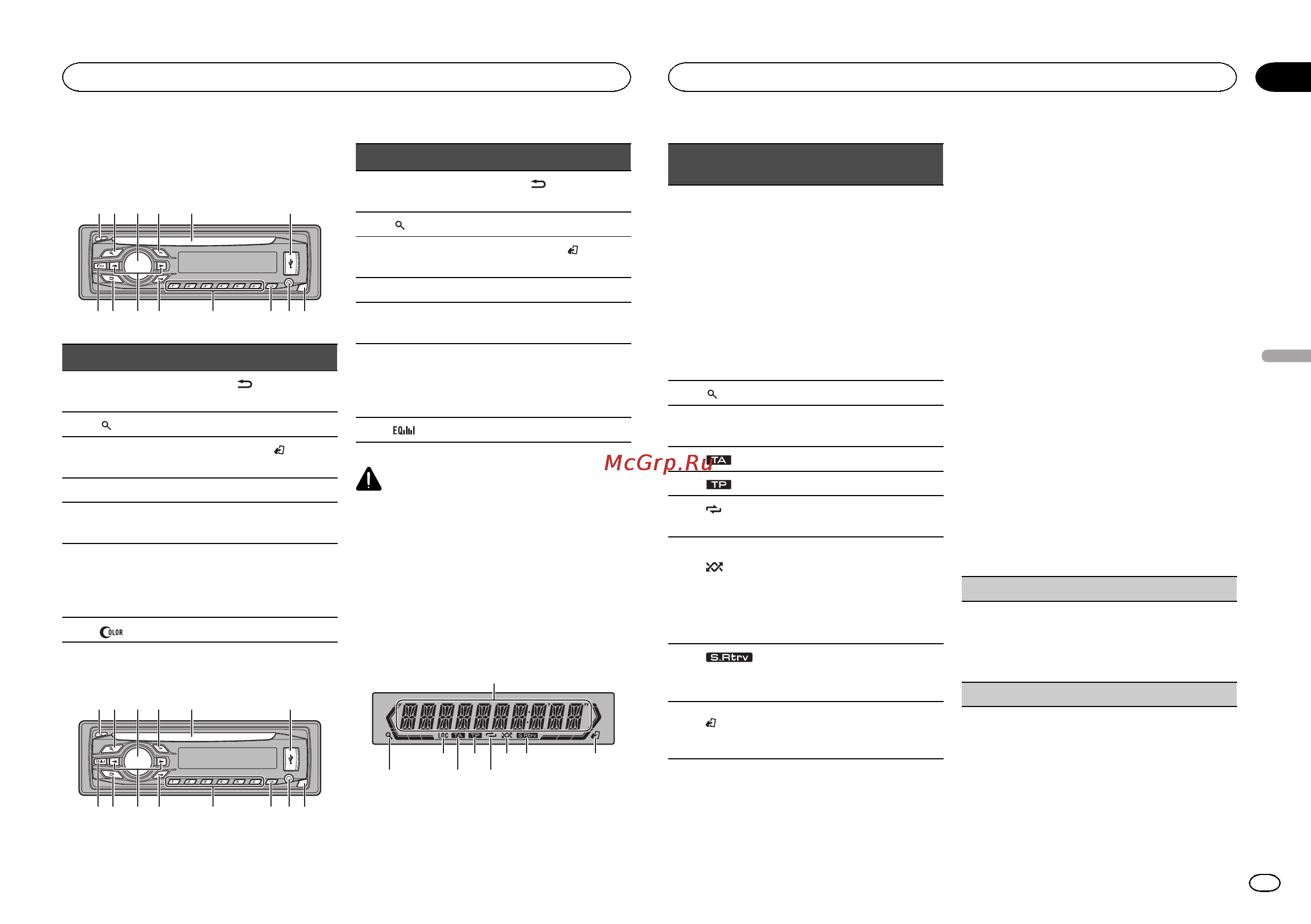 Pioneer DEH-3400UB [39/132] Funzionamento dell unità