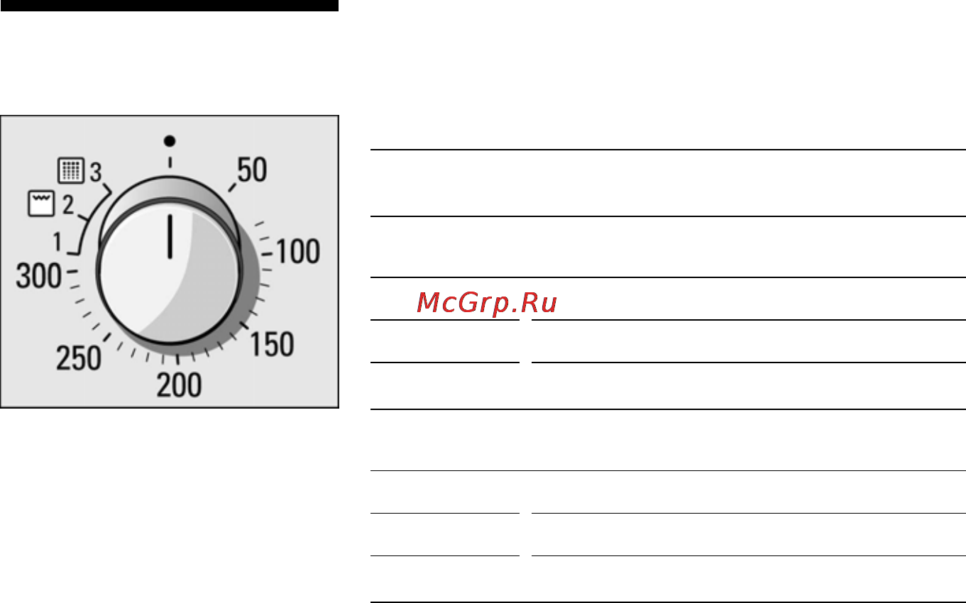 Bosch HBN730551 [10/59] Регулятор температуры