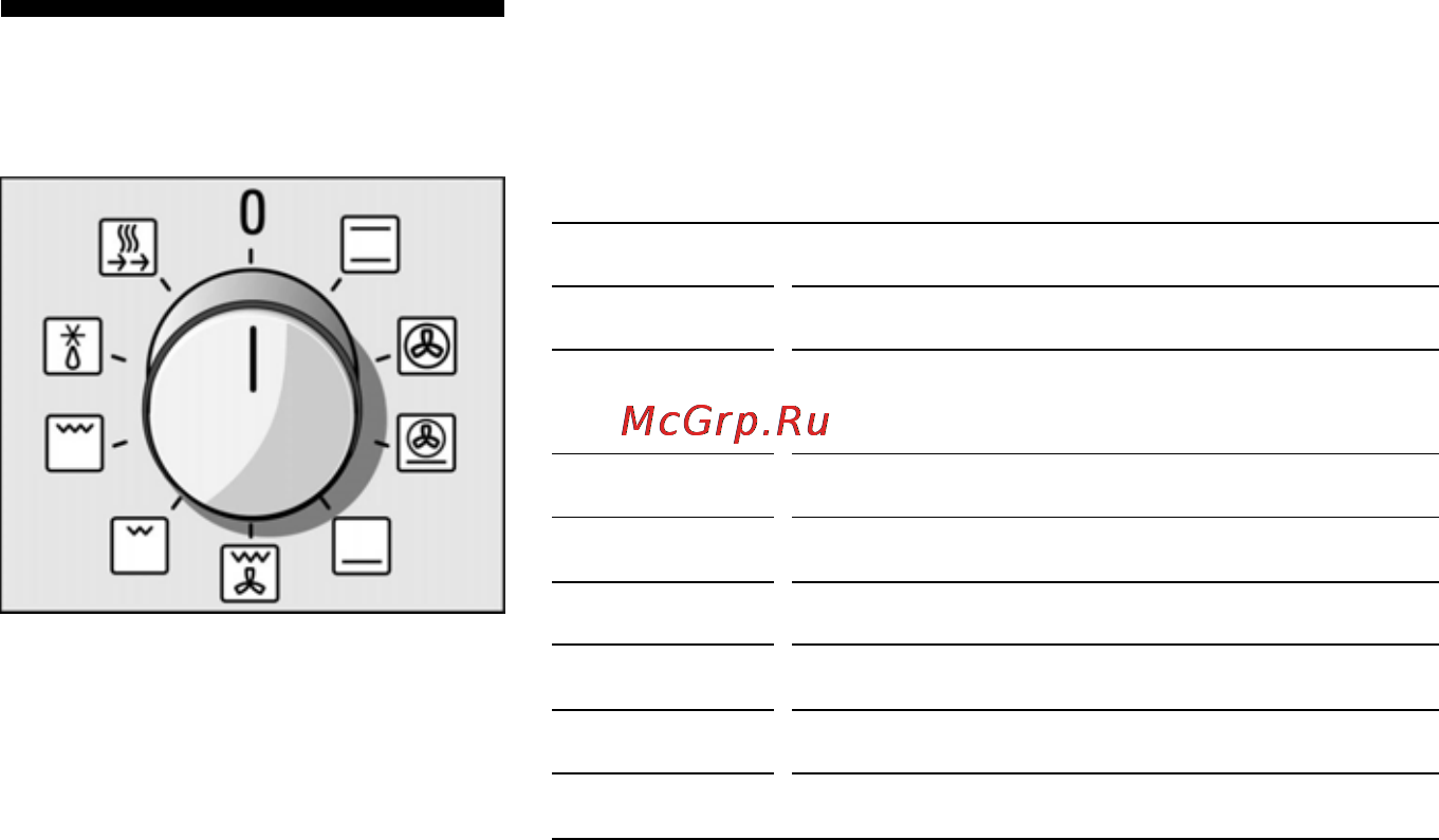 Bosch HBN 334551 [8/62] Ручка выбора функций
