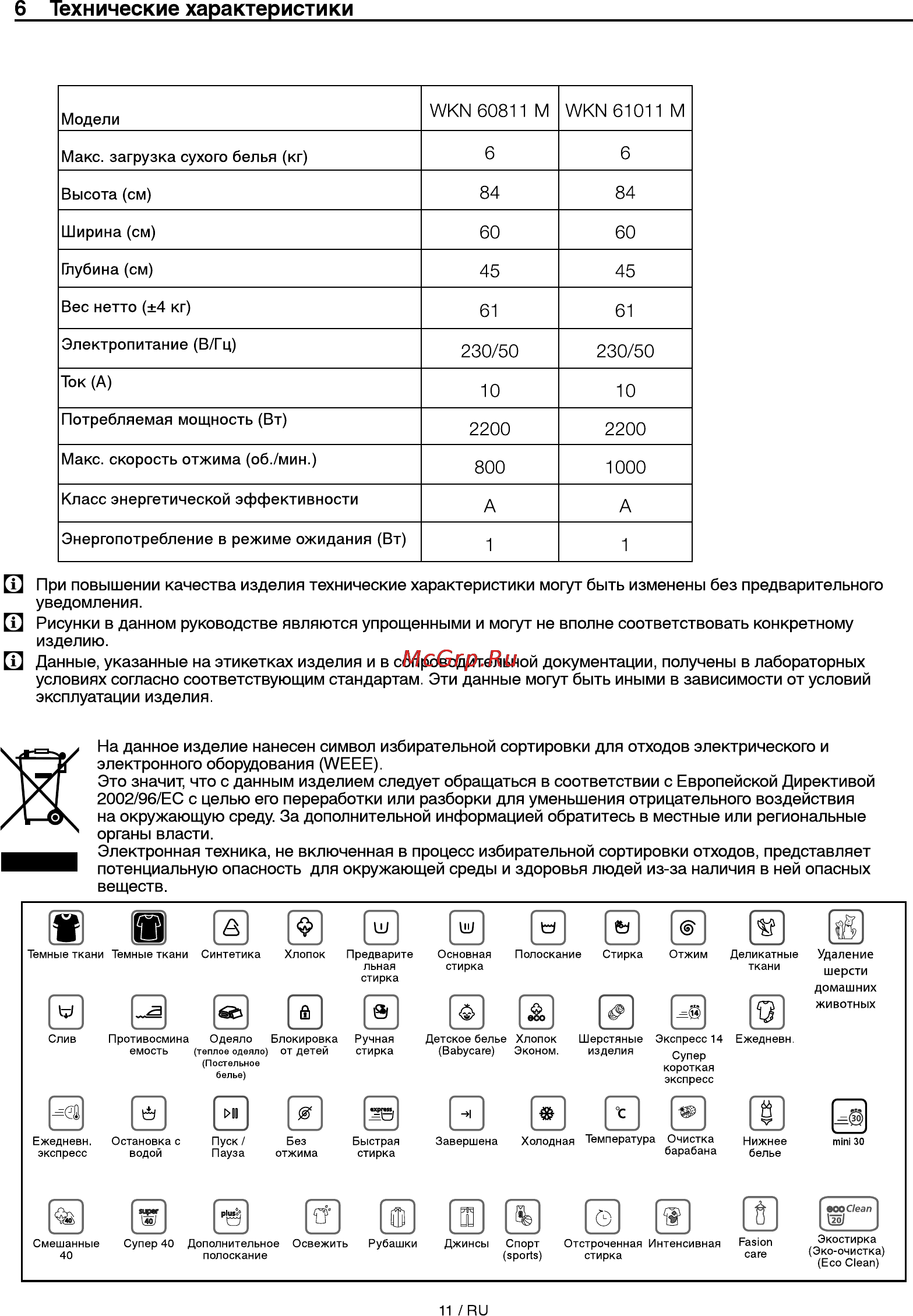 Beko WKN 60811 M [11/16] Макс загрузка сухого белья кг