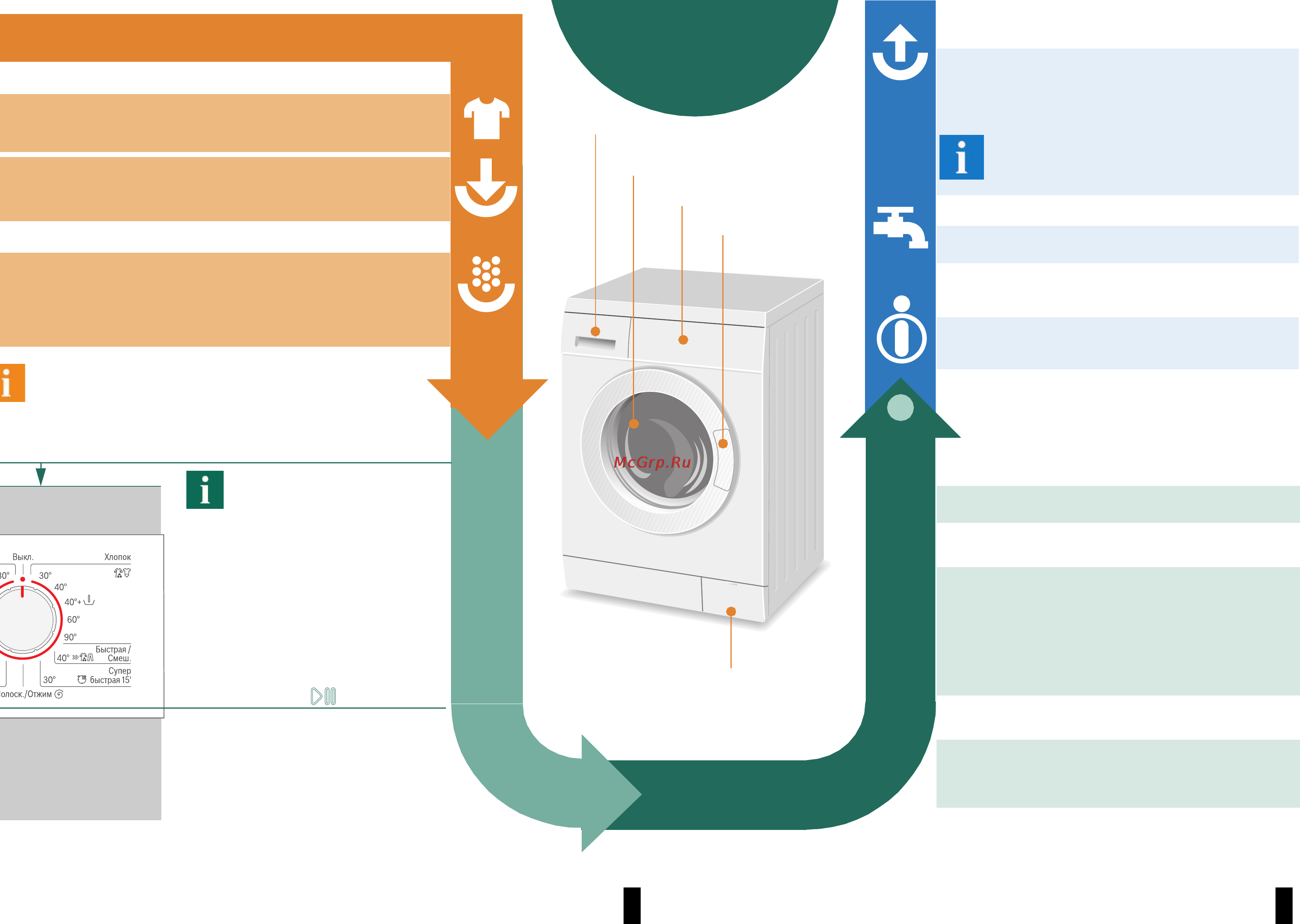 Bosch WAE20164OE [4/8] Стирка
