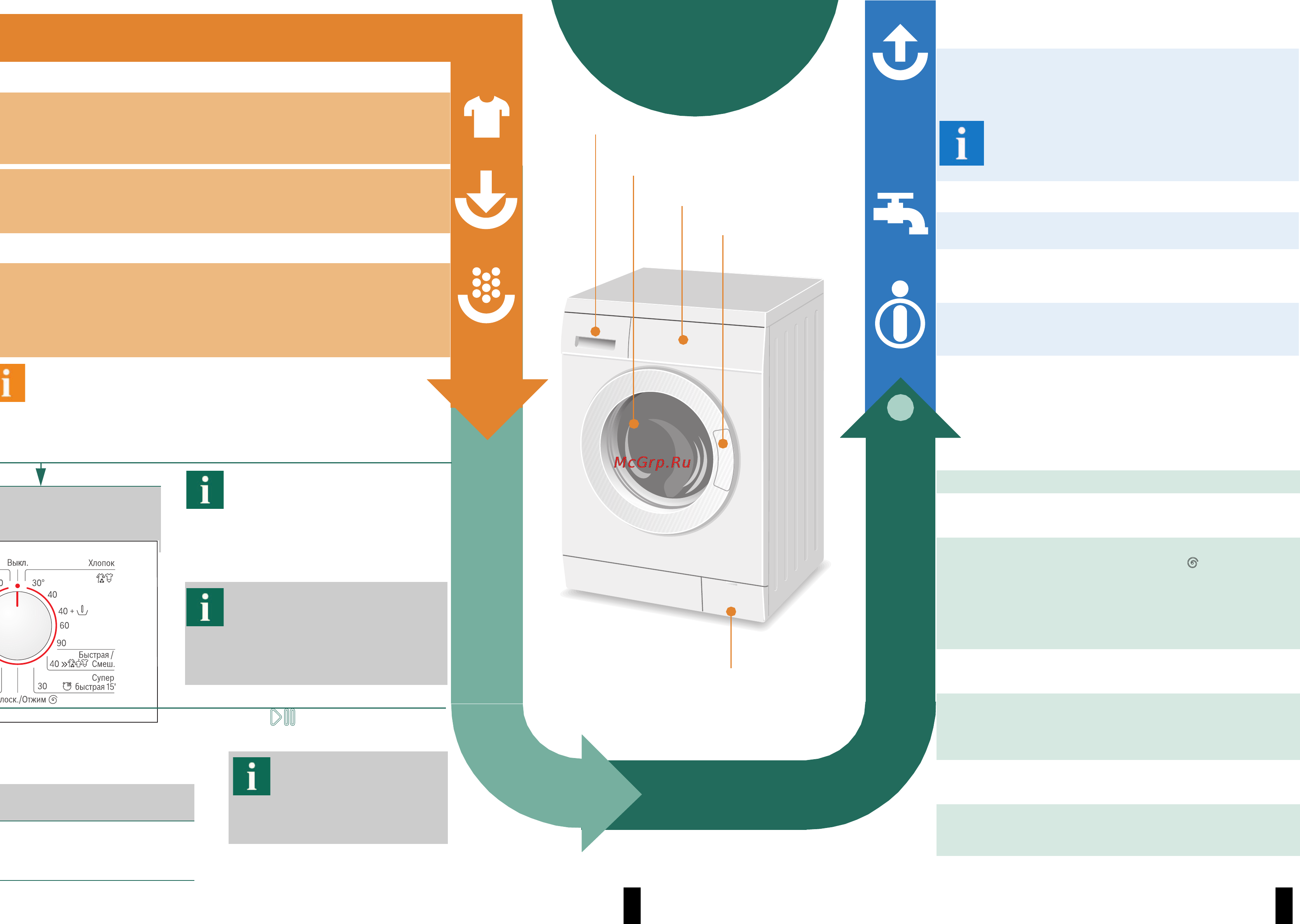 Bosch WAE20364OE [4/8] Выбор и настройка программы