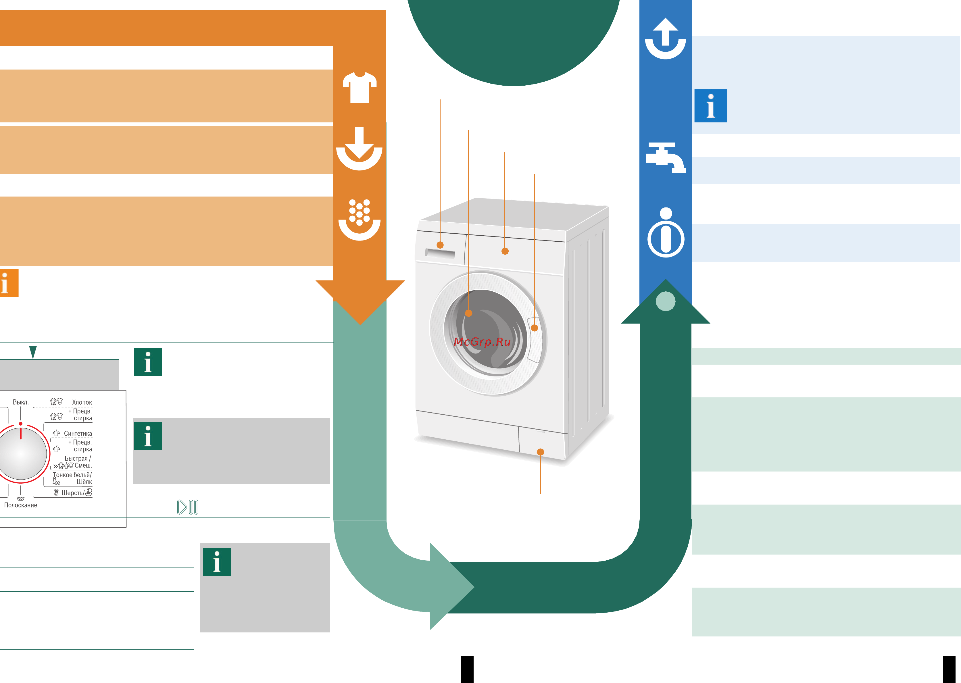 Bosch WAE24444OE [4/8] Стирка