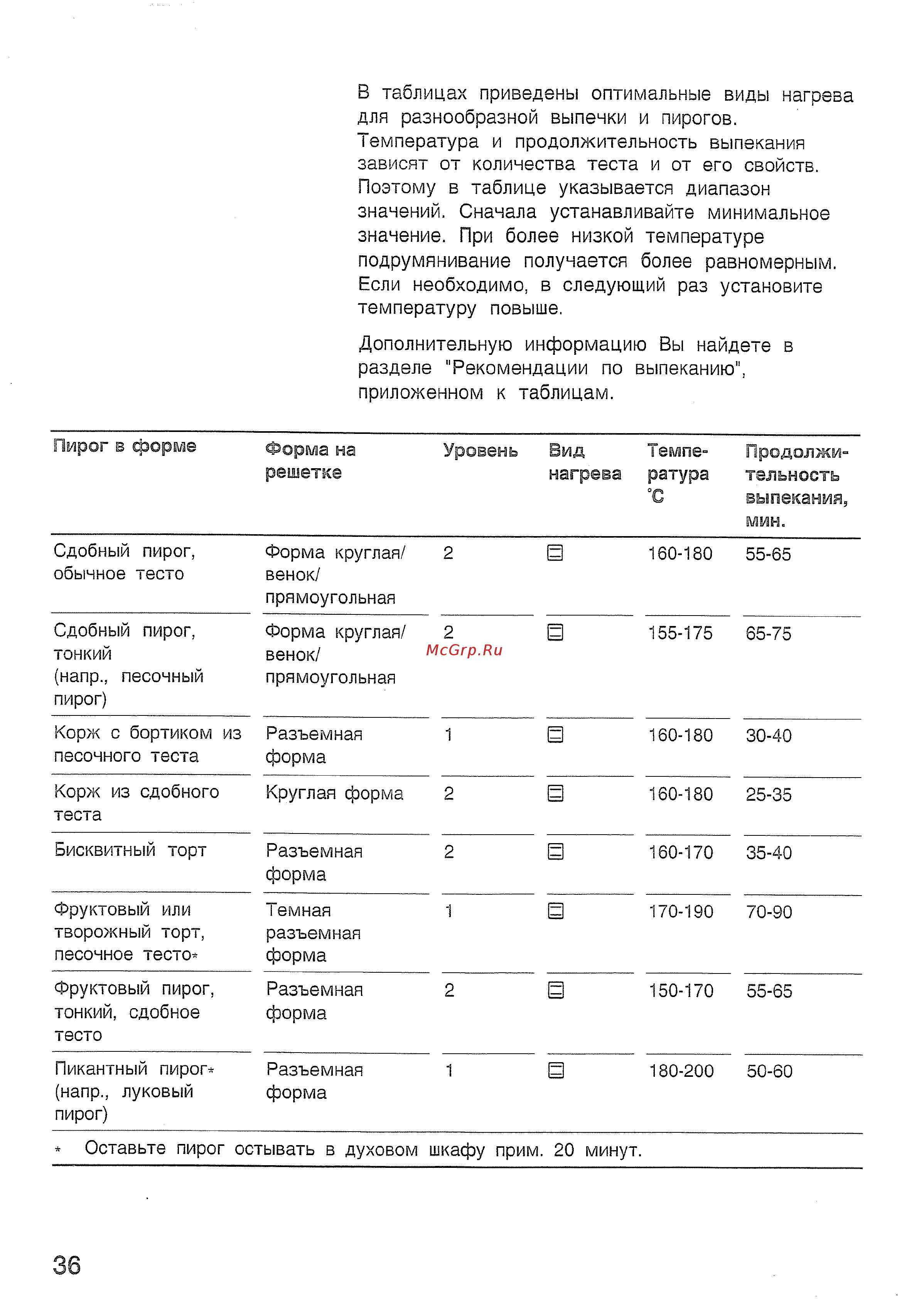 Bosch HBN532 EO Инструкция по эксплуатации онлайн [40/60] 570042