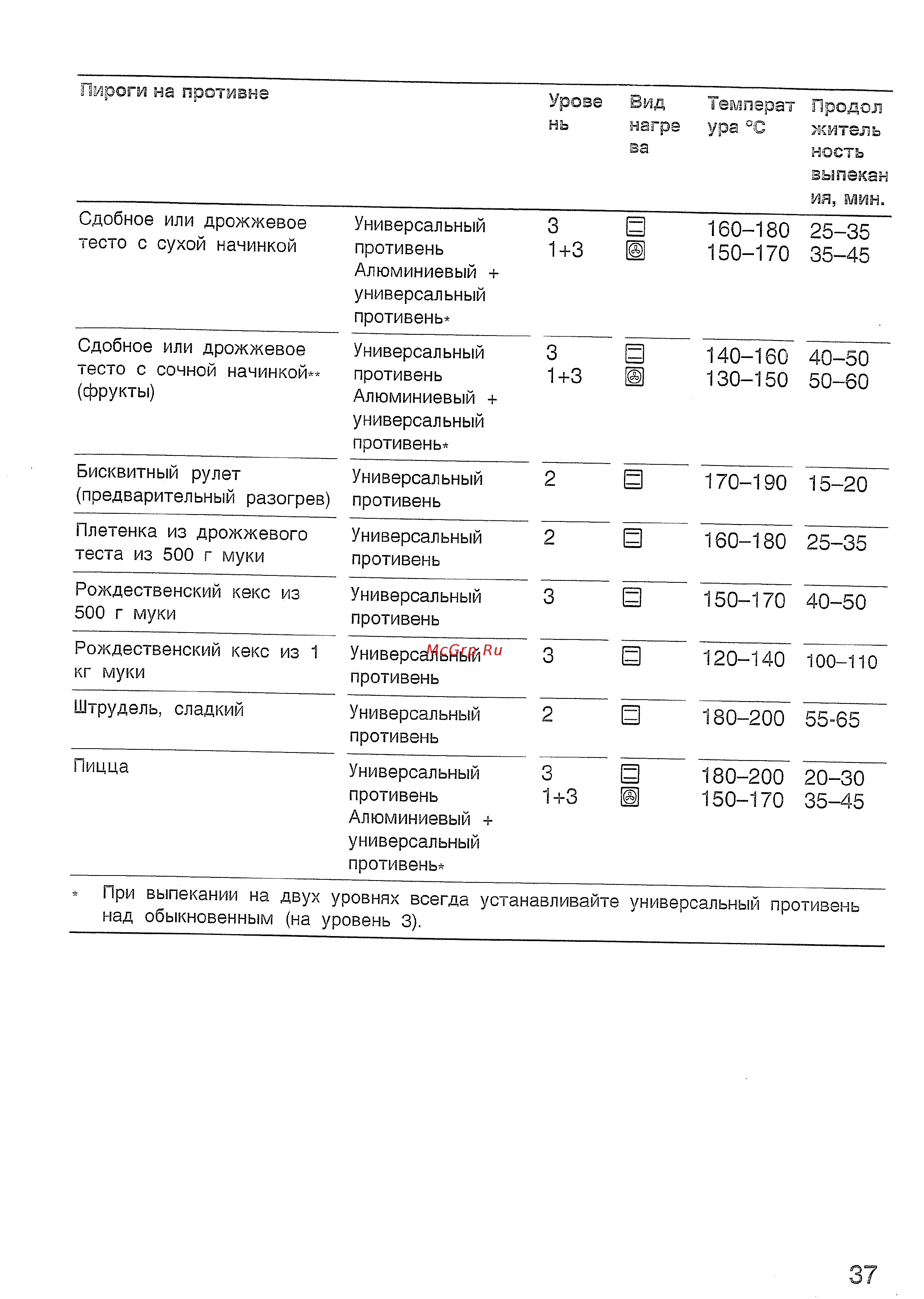 Bosch HBN532 EO Инструкция по эксплуатации онлайн [41/60] 570042
