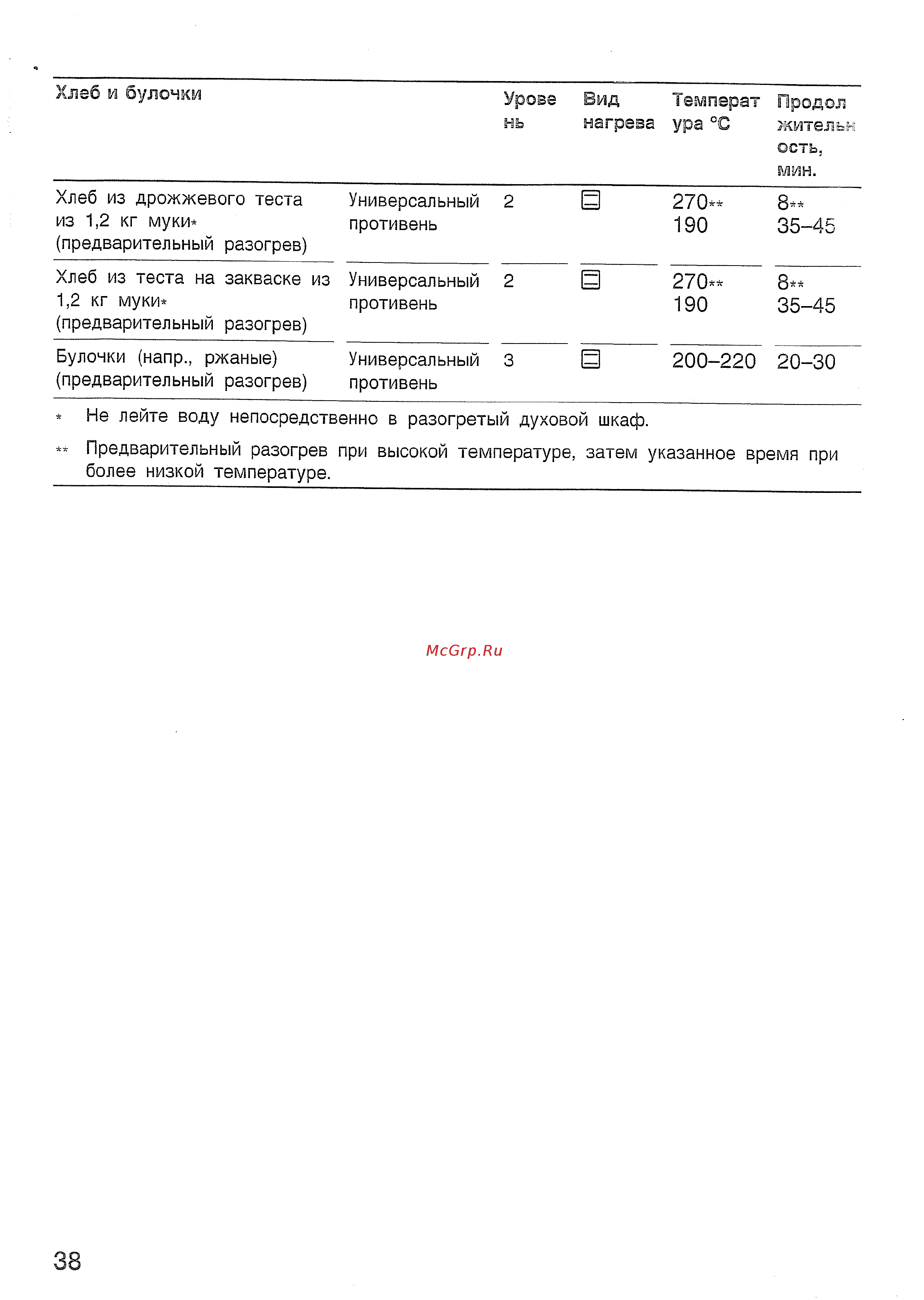 Bosch HBN532 EO Инструкция по эксплуатации онлайн [42/60] 570042