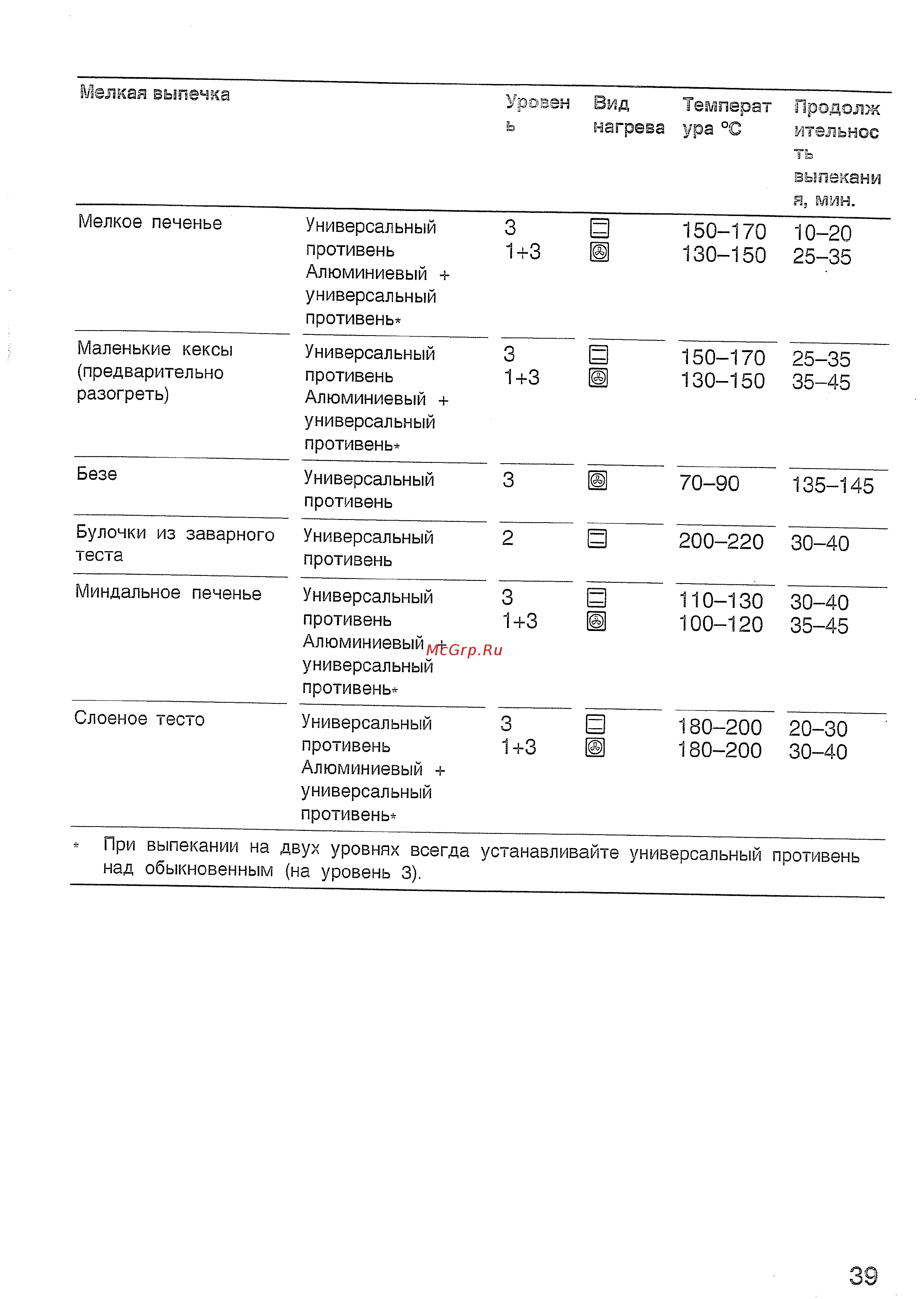 Bosch HBN532 EO Инструкция по эксплуатации онлайн [43/60] 570042
