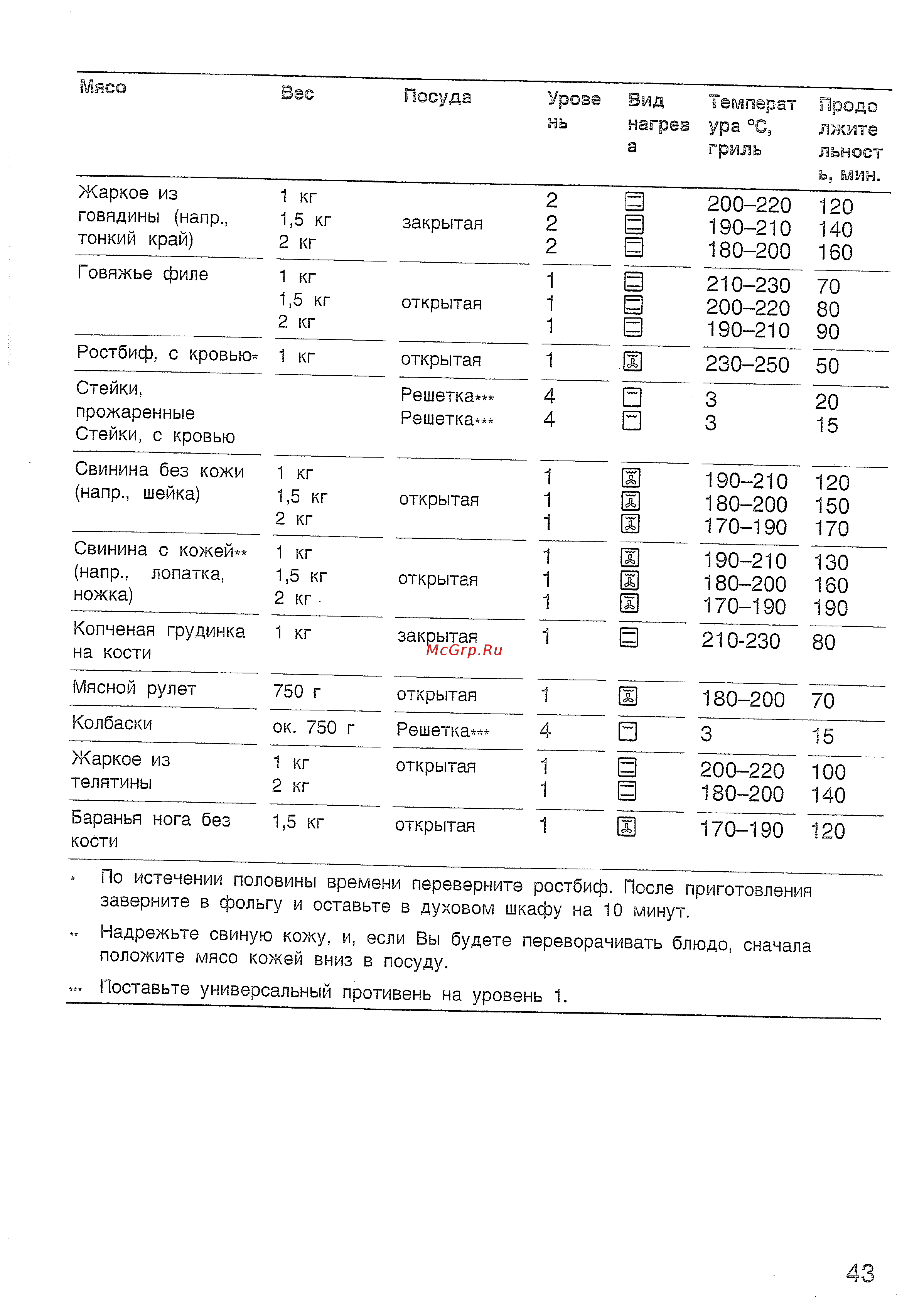 Bosch HBN532 EO Инструкция по эксплуатации онлайн [47/60] 570042