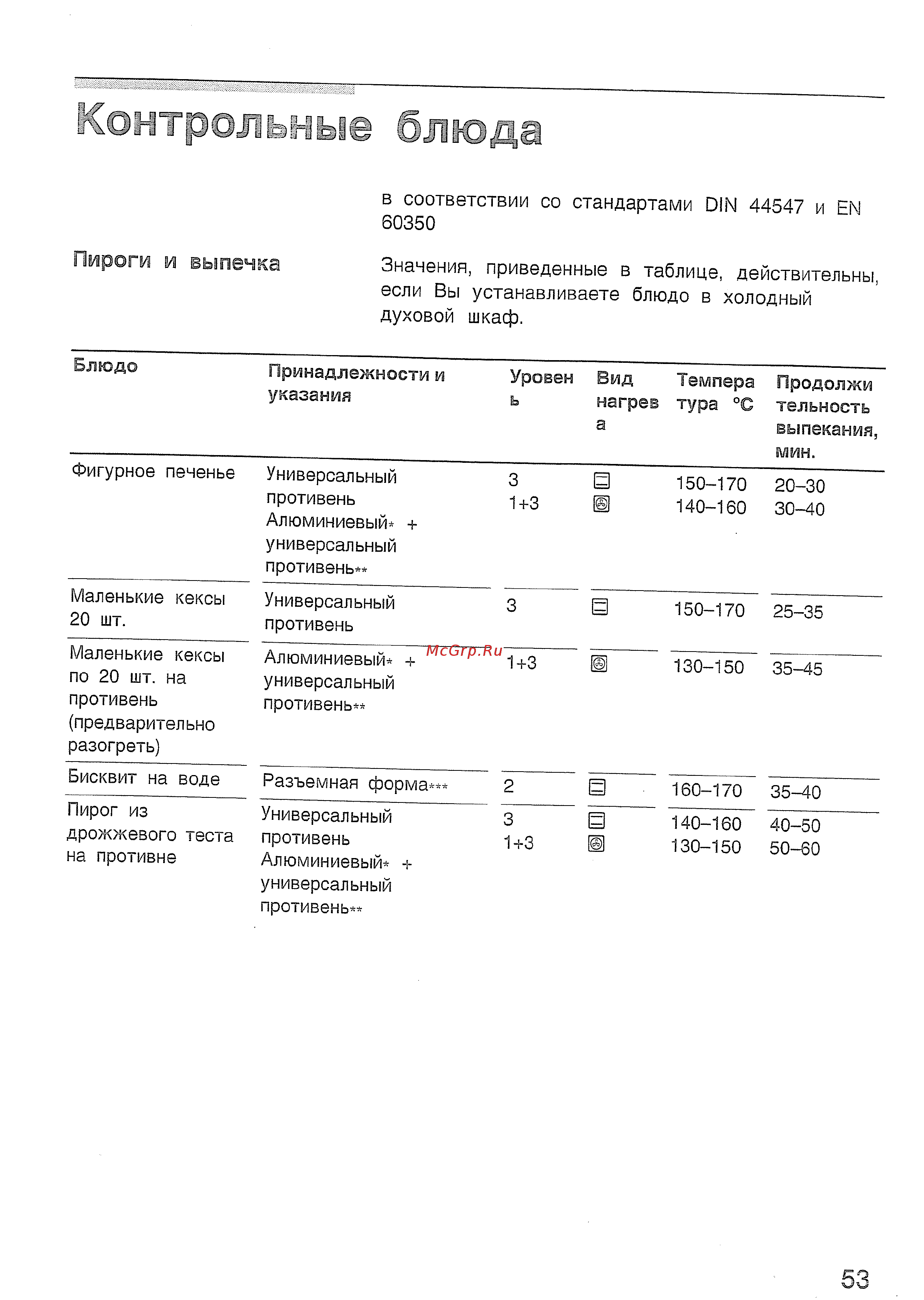 Bosch HBN532 EO [57/60] Контрольные блю а