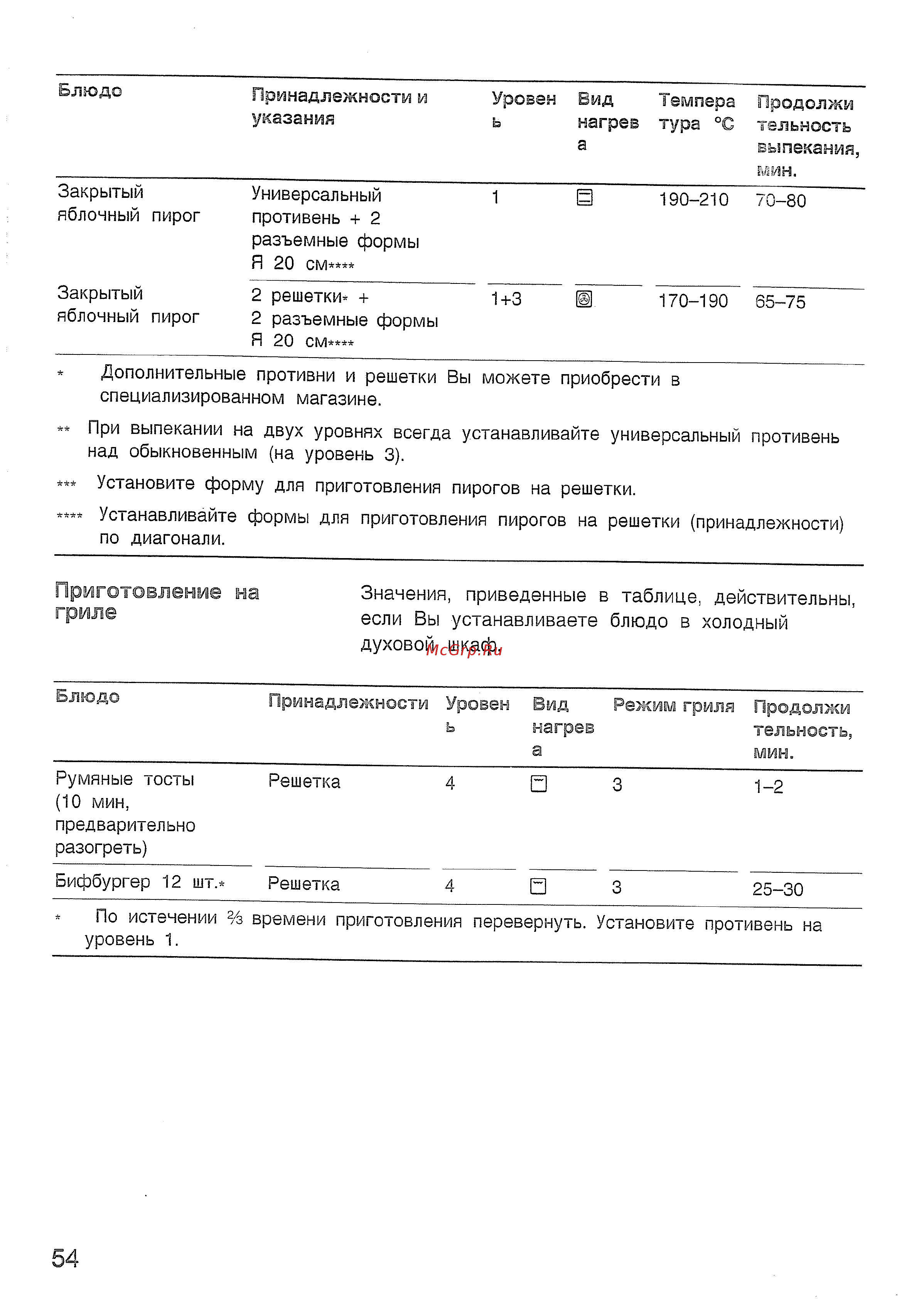 Bosch HBN532 EO [58/60] Приготовление на гриле