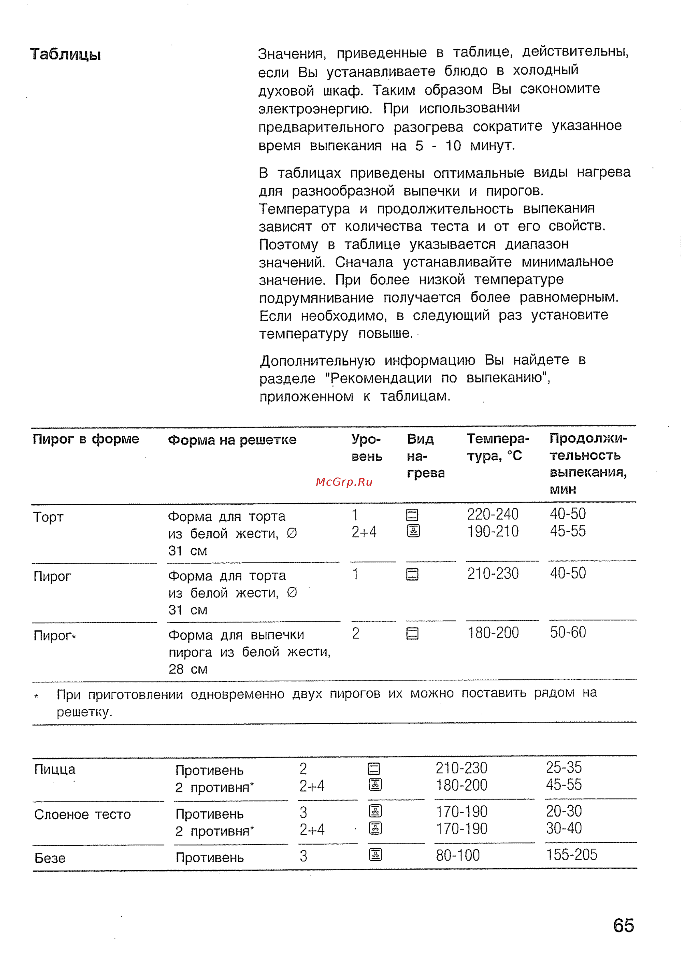 Bosch HBN 43W360 [29/43] Таблицы