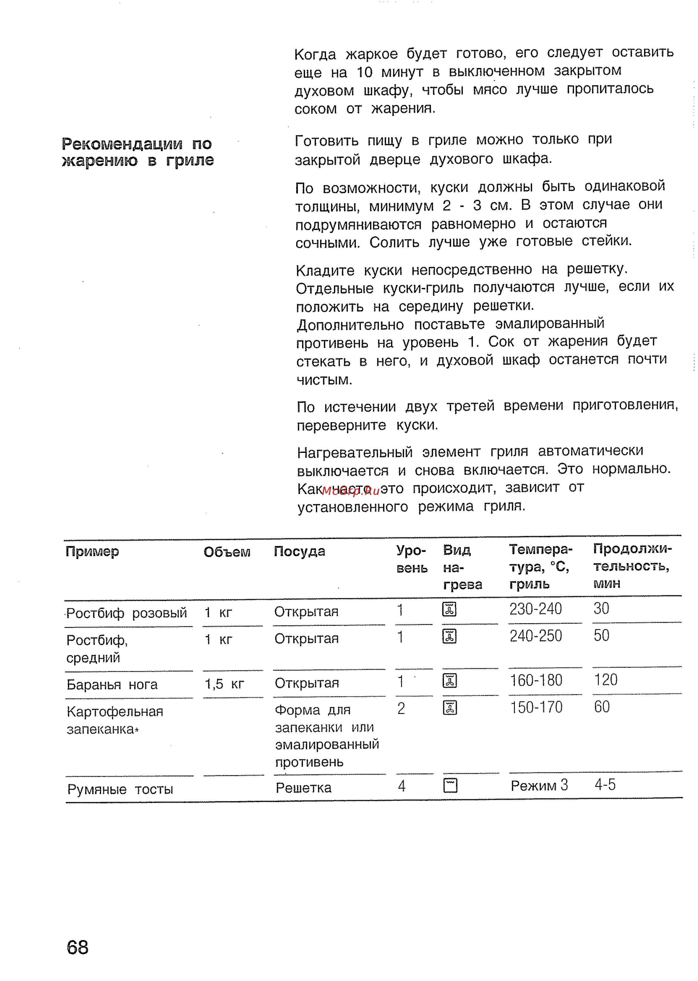 Bosch HBN 43W360 [32/43] Рекомендации по жарению в гриле