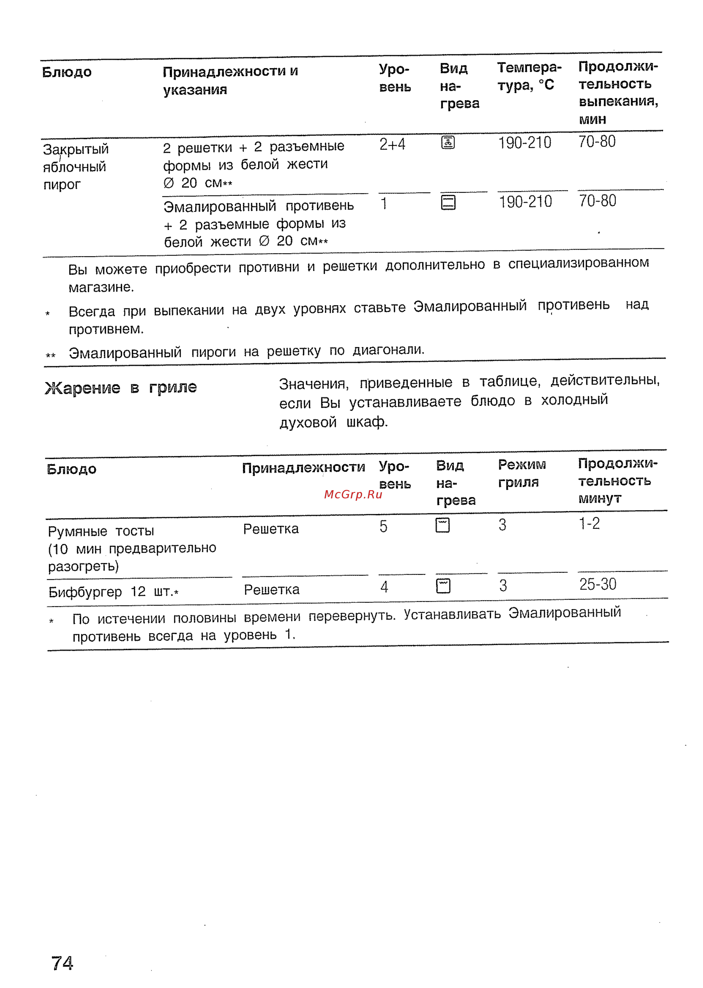 Bosch HBN43W320 [38/43] Жарение в гриле
