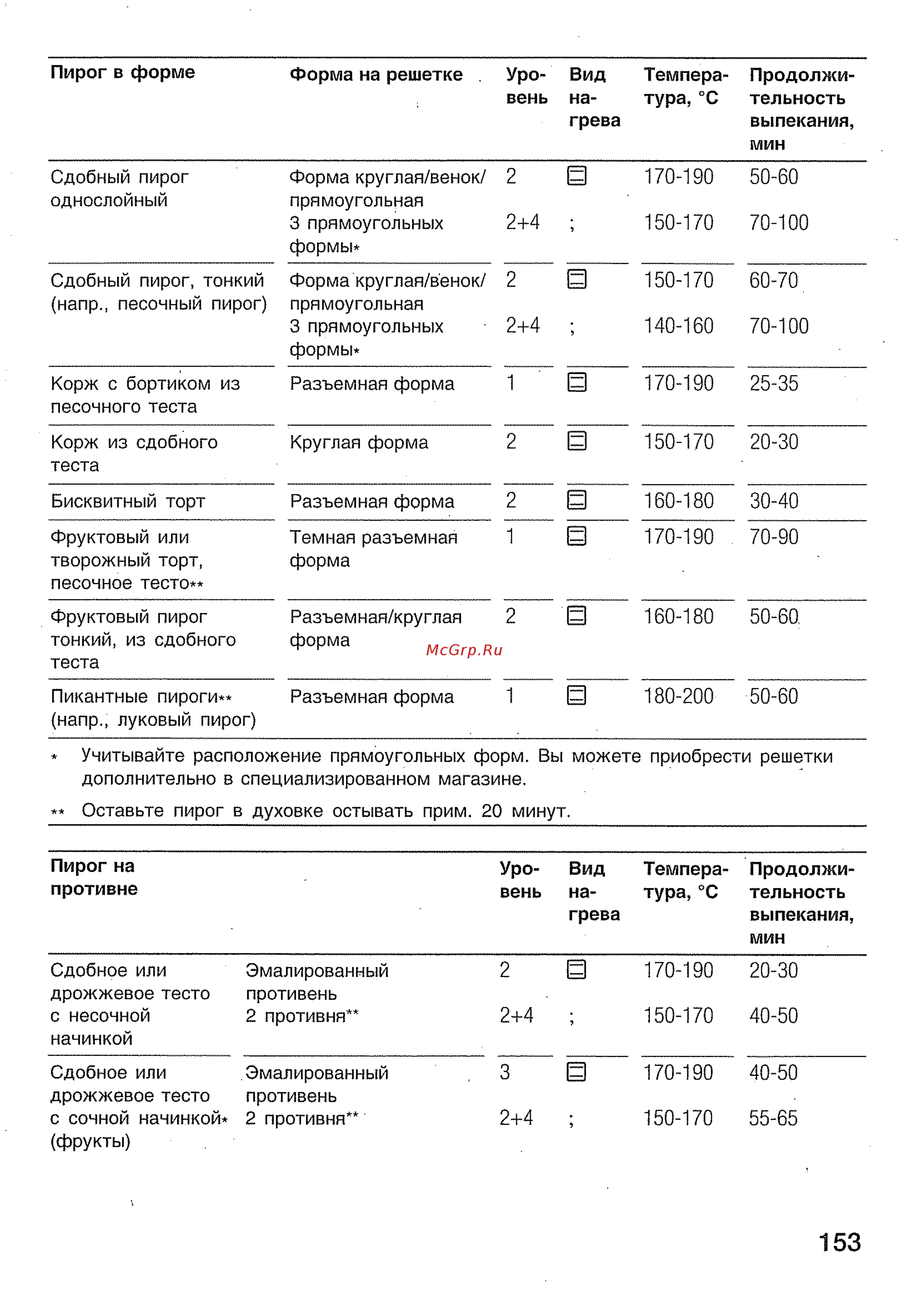 Bosch HBN 434350 E Инструкция по эксплуатации онлайн [31/46] 58409