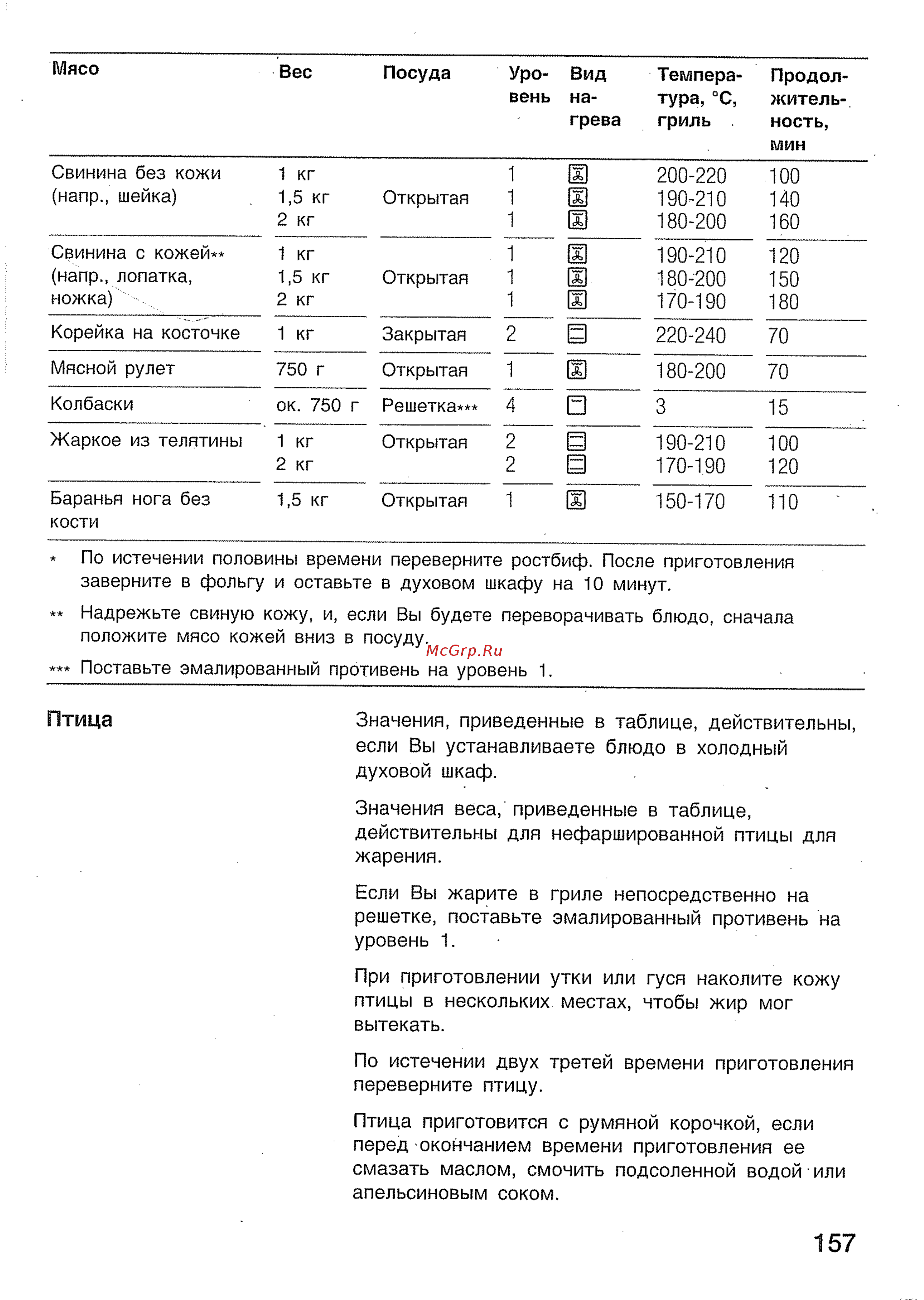 Bosch HBN 434350 E [35/46] Птица