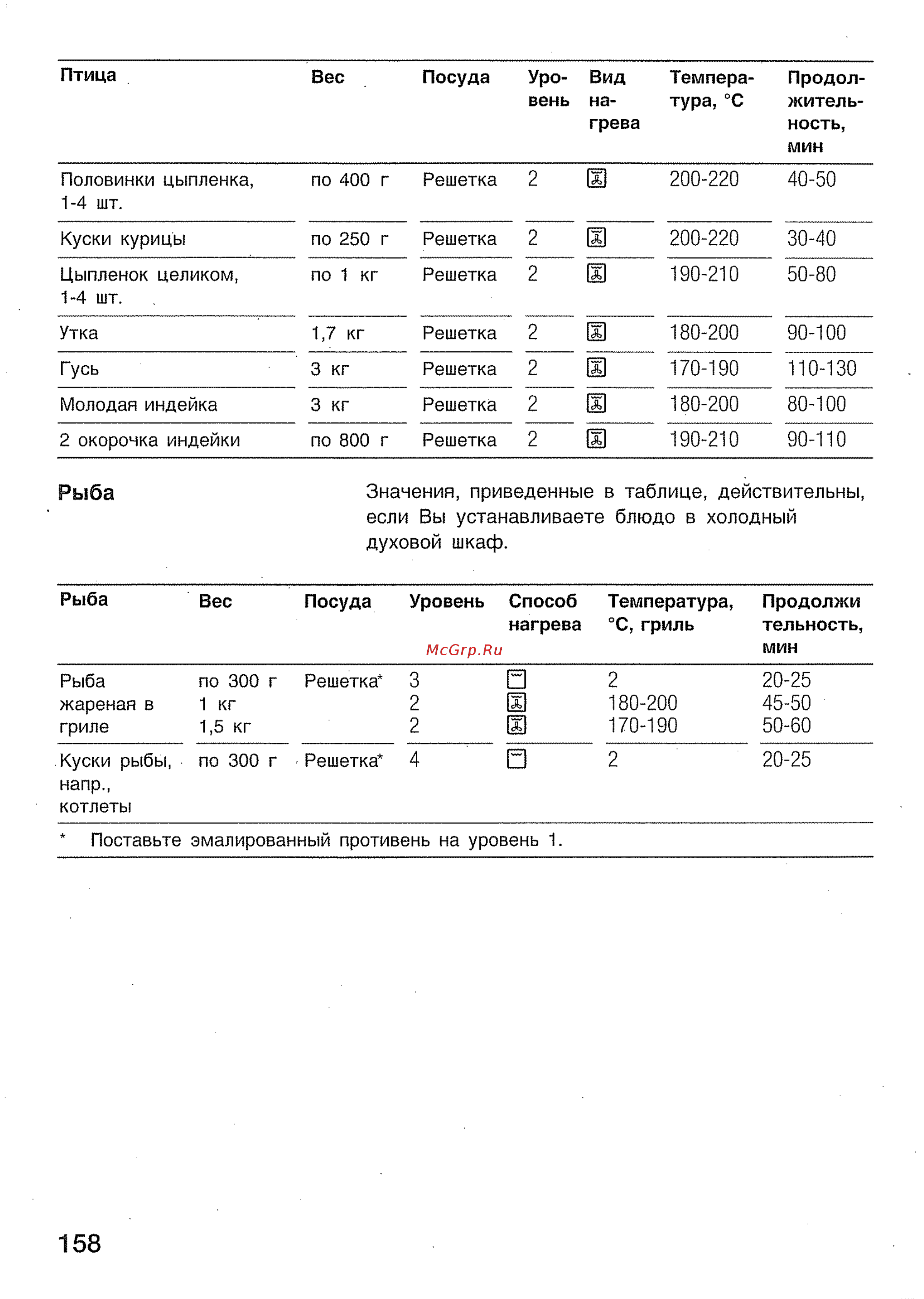 Bosch HBN 434350 E [36/46] Рыба