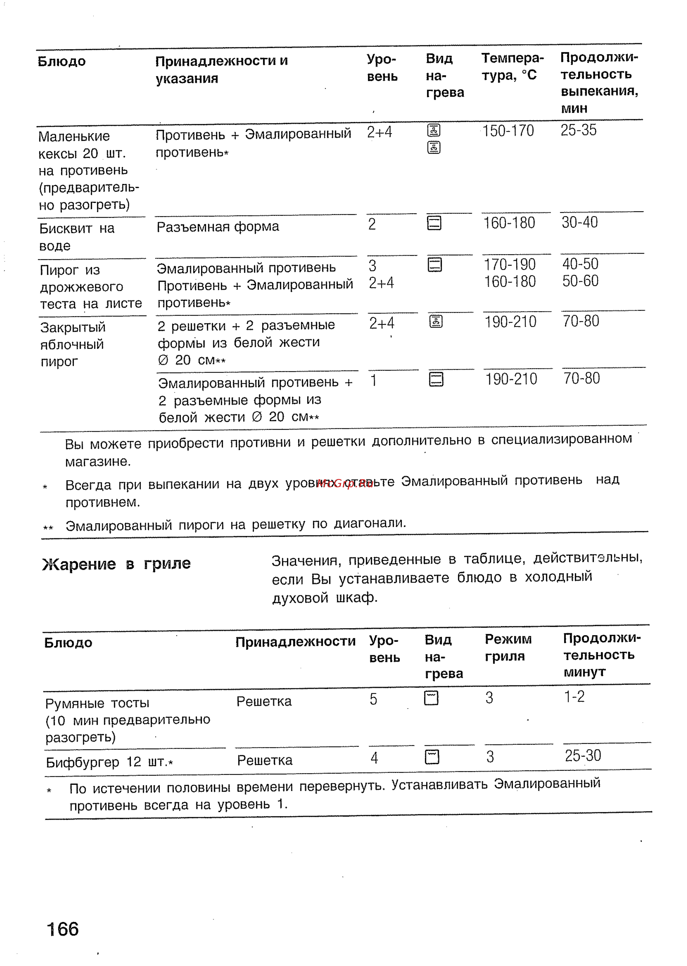 Bosch HBN 434350 E [44/46] Жарение в гриле