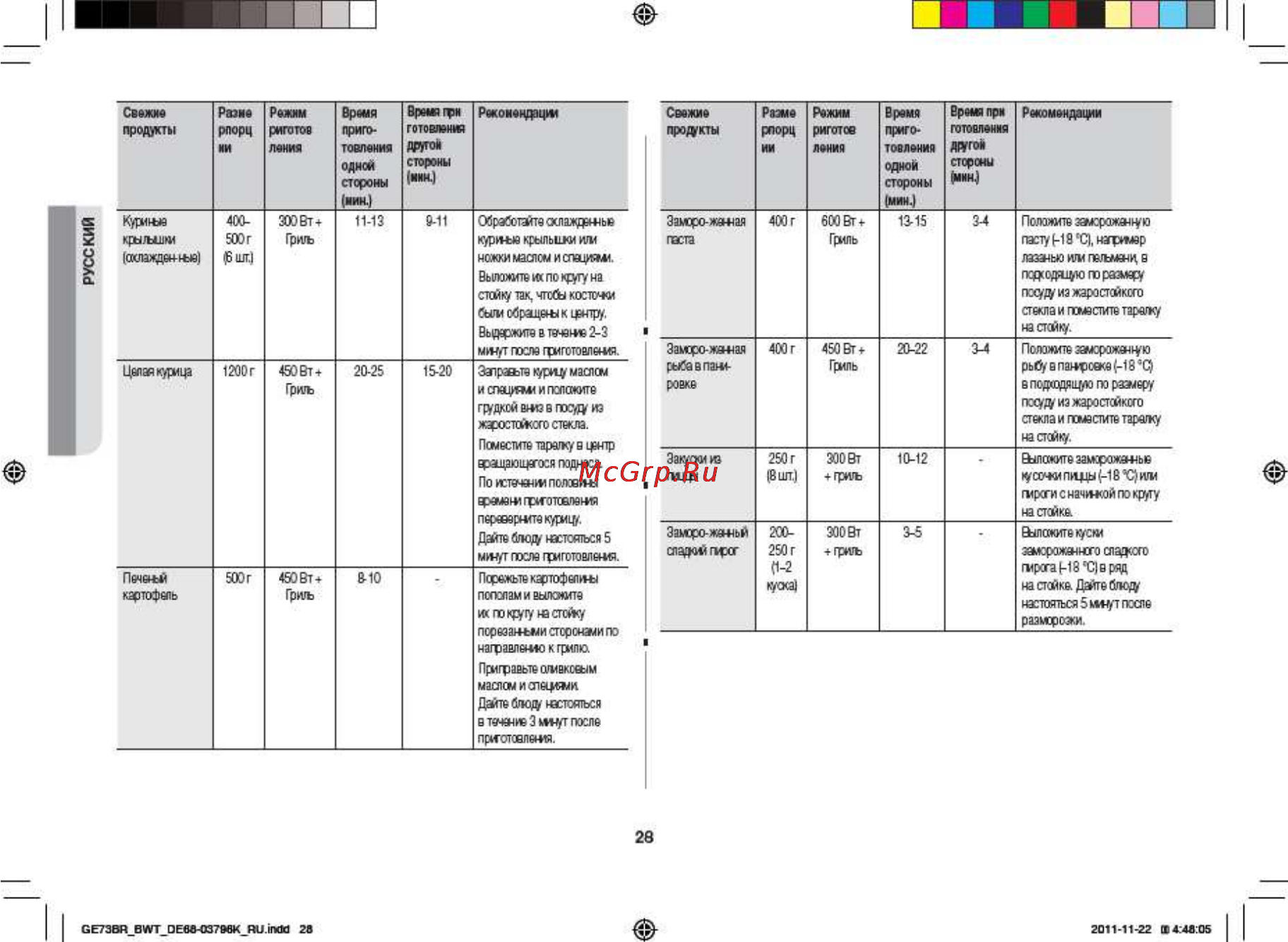 Samsung GE73BR [28/32] Целая курица