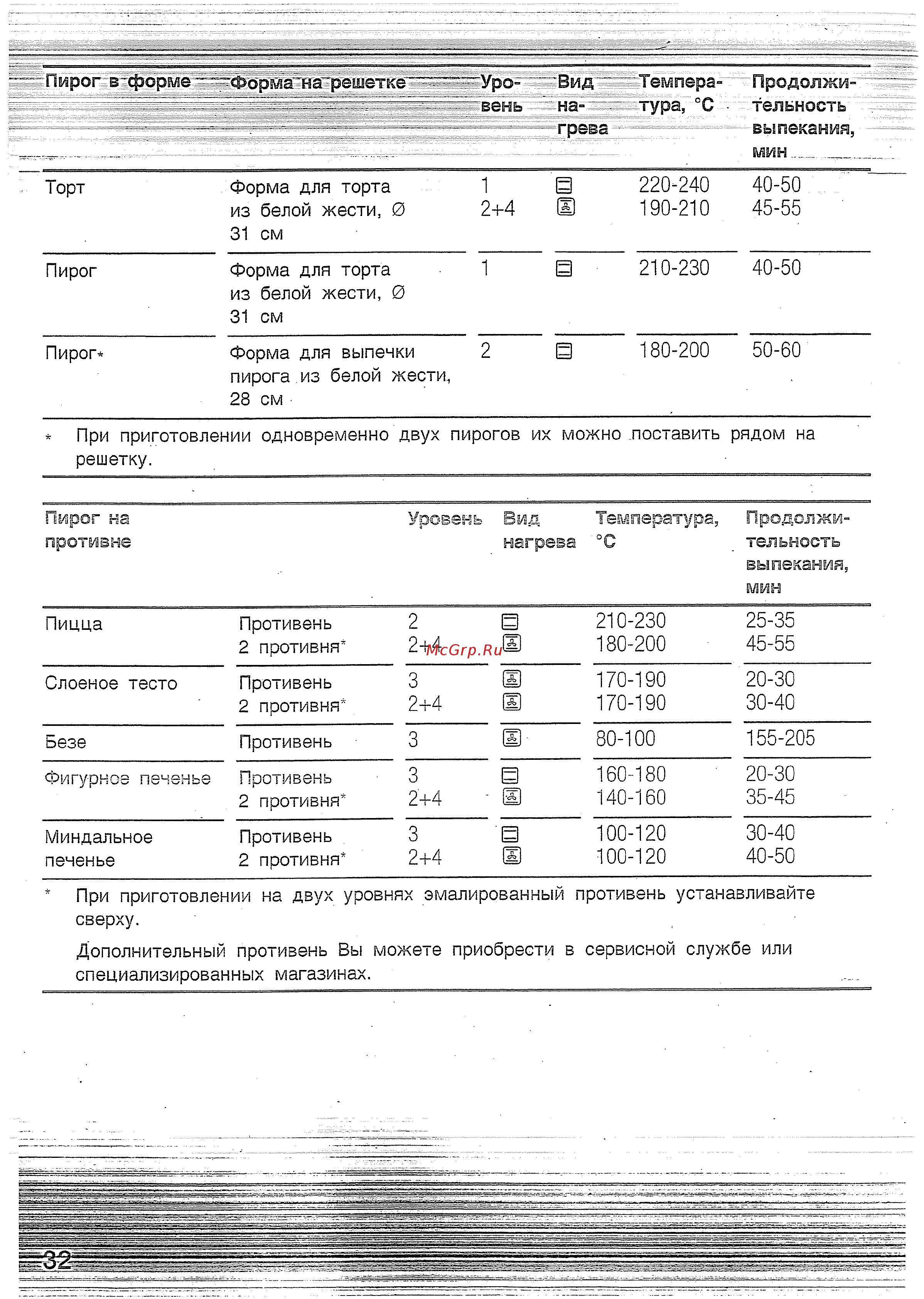 Bosch HBN 230220 E Инструкция по эксплуатации онлайн [31/42] 58439