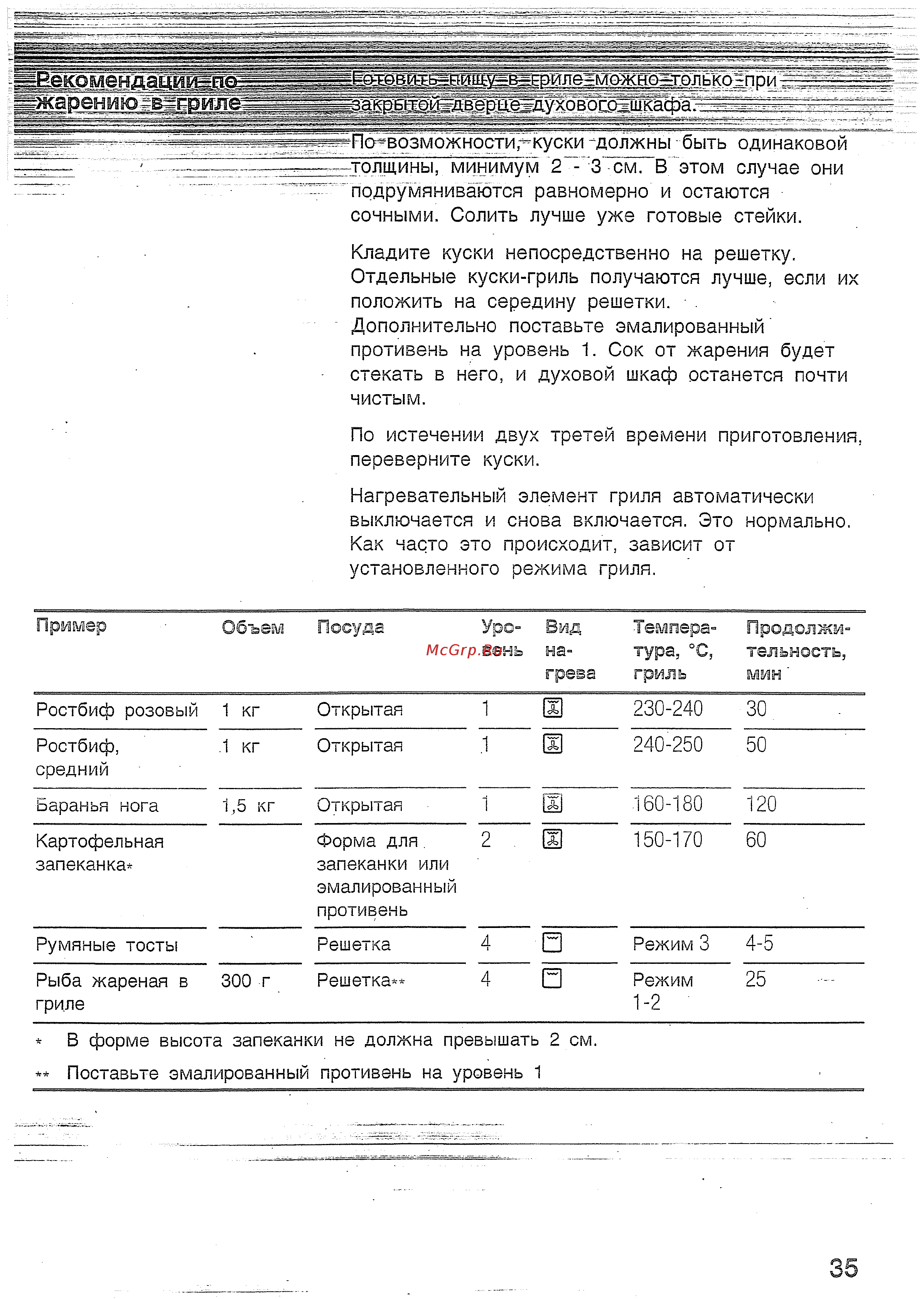 Bosch HBN 230220 E [34/42] Жарению вйедиле