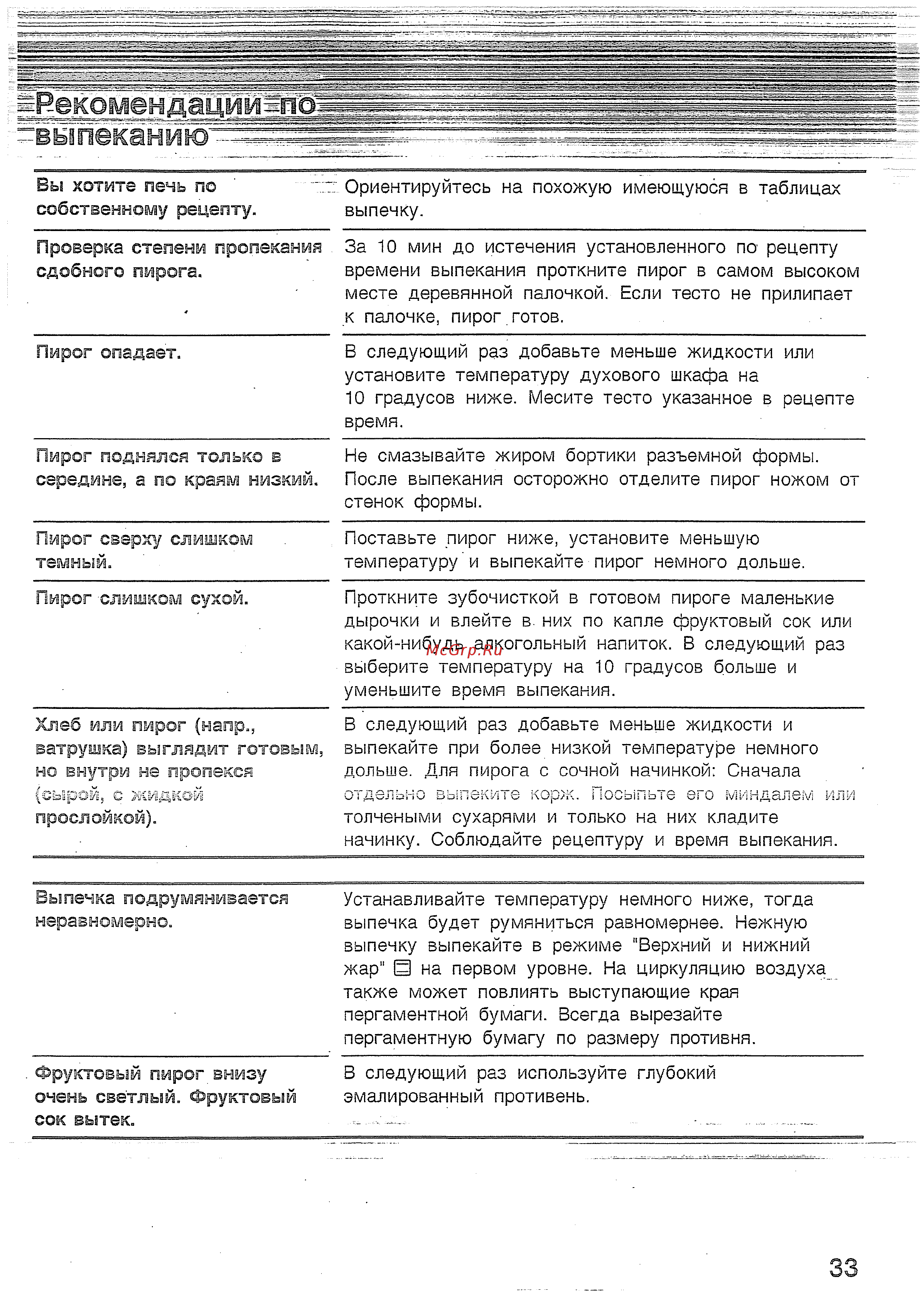 Bosch HBN 230250 E [32/42] Выпеканию