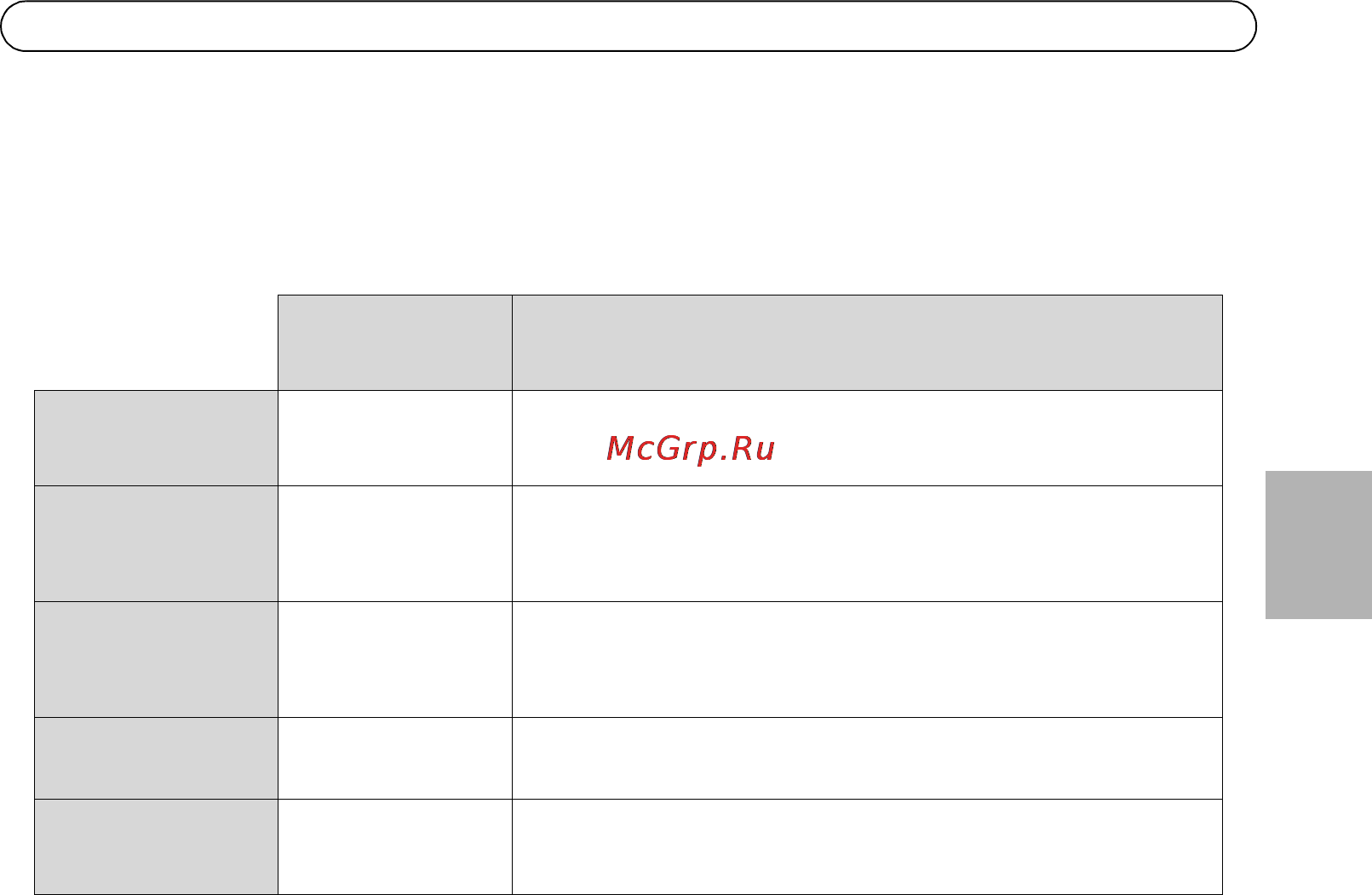 Axis P3346 [17/104] Other methods of setting the ip address