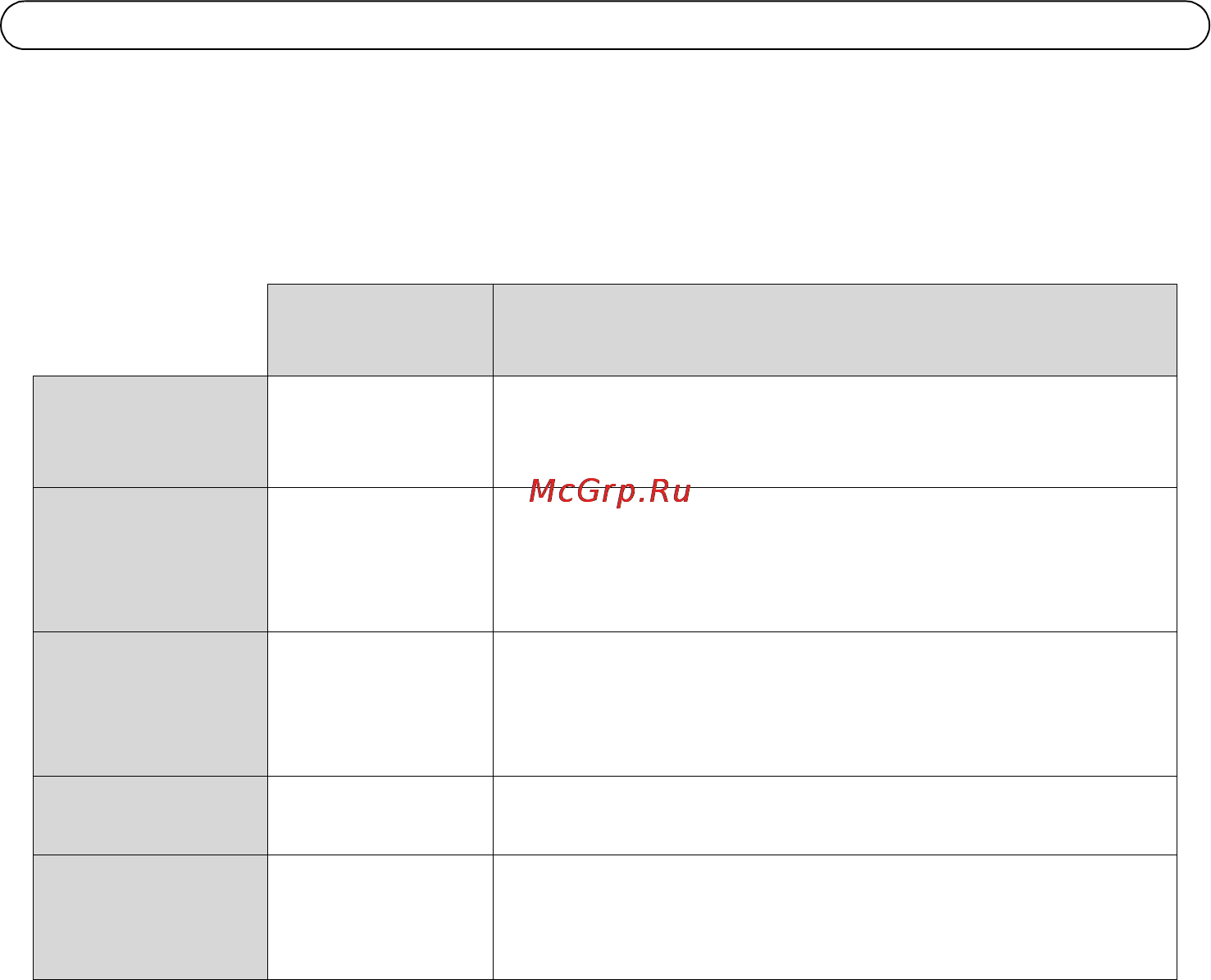 Axis P3346-V [58/104] Andere methoden zum festlegen der ip adresse