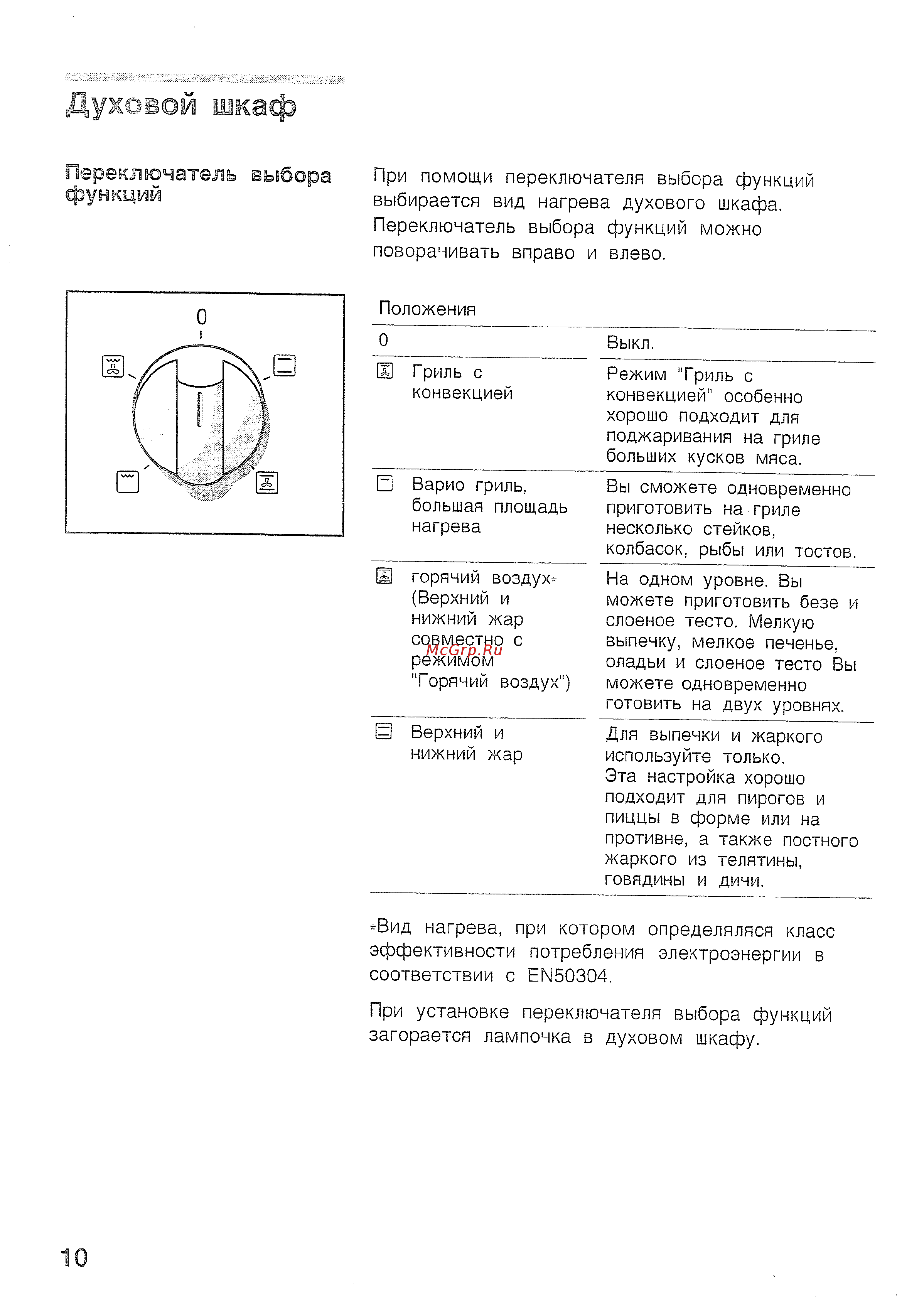 Bosch HBN 210 EO [14/44] Переключатель выбора функций
