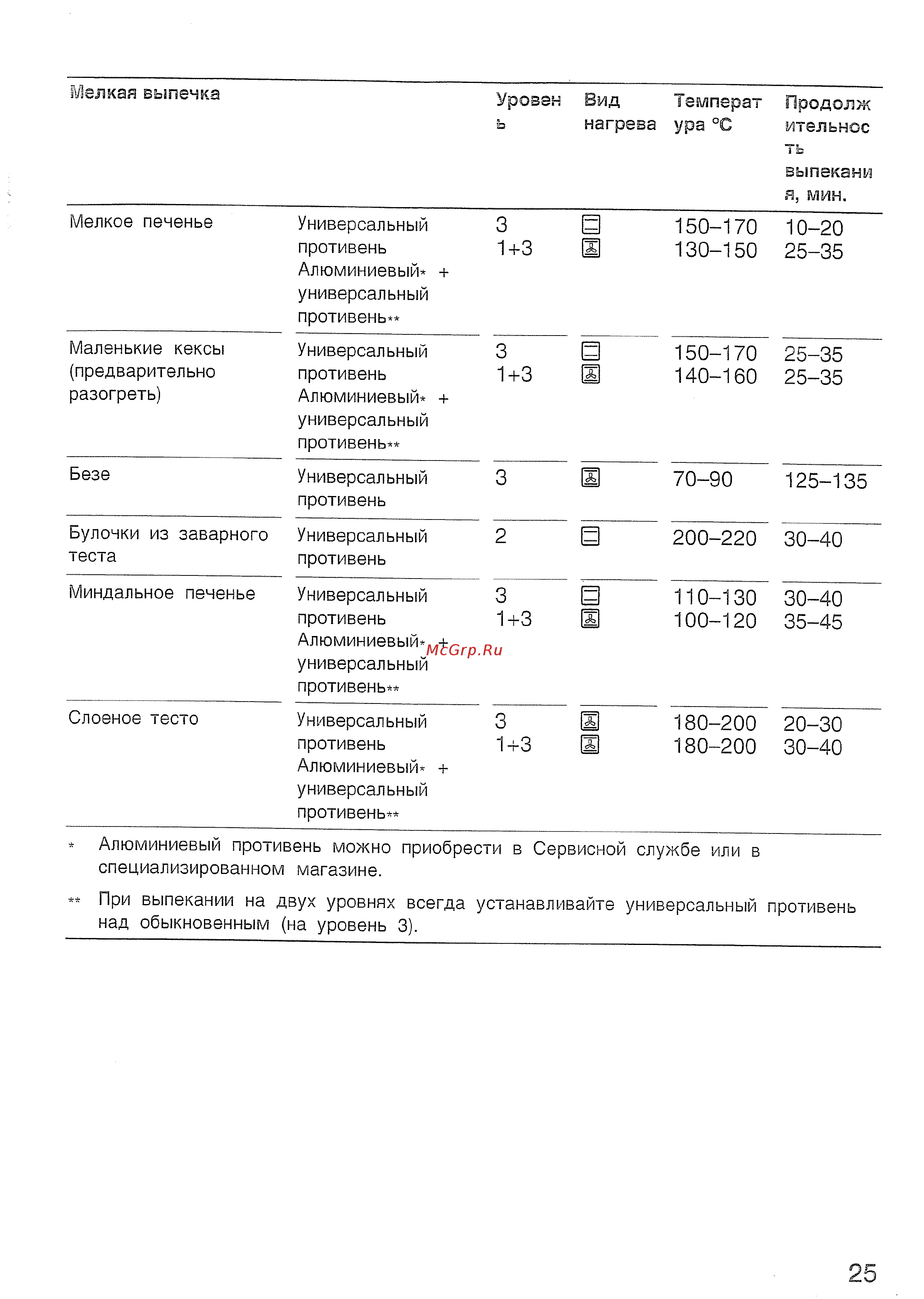 Bosch HBN 210 EO Инструкция по эксплуатации онлайн [29/44] 58443