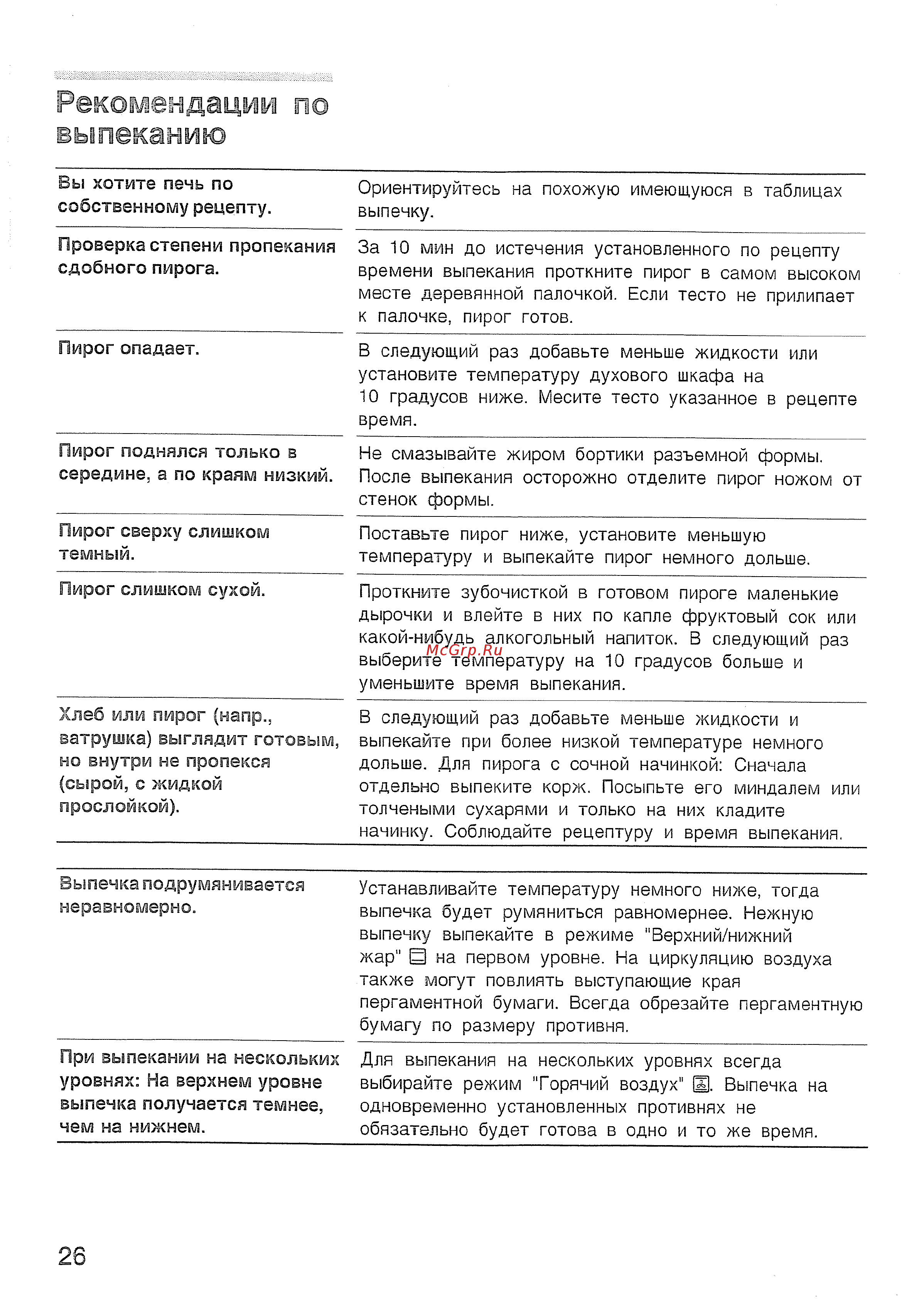 Bosch HBN 210 EO [30/44] Рекомендации по выпеканию