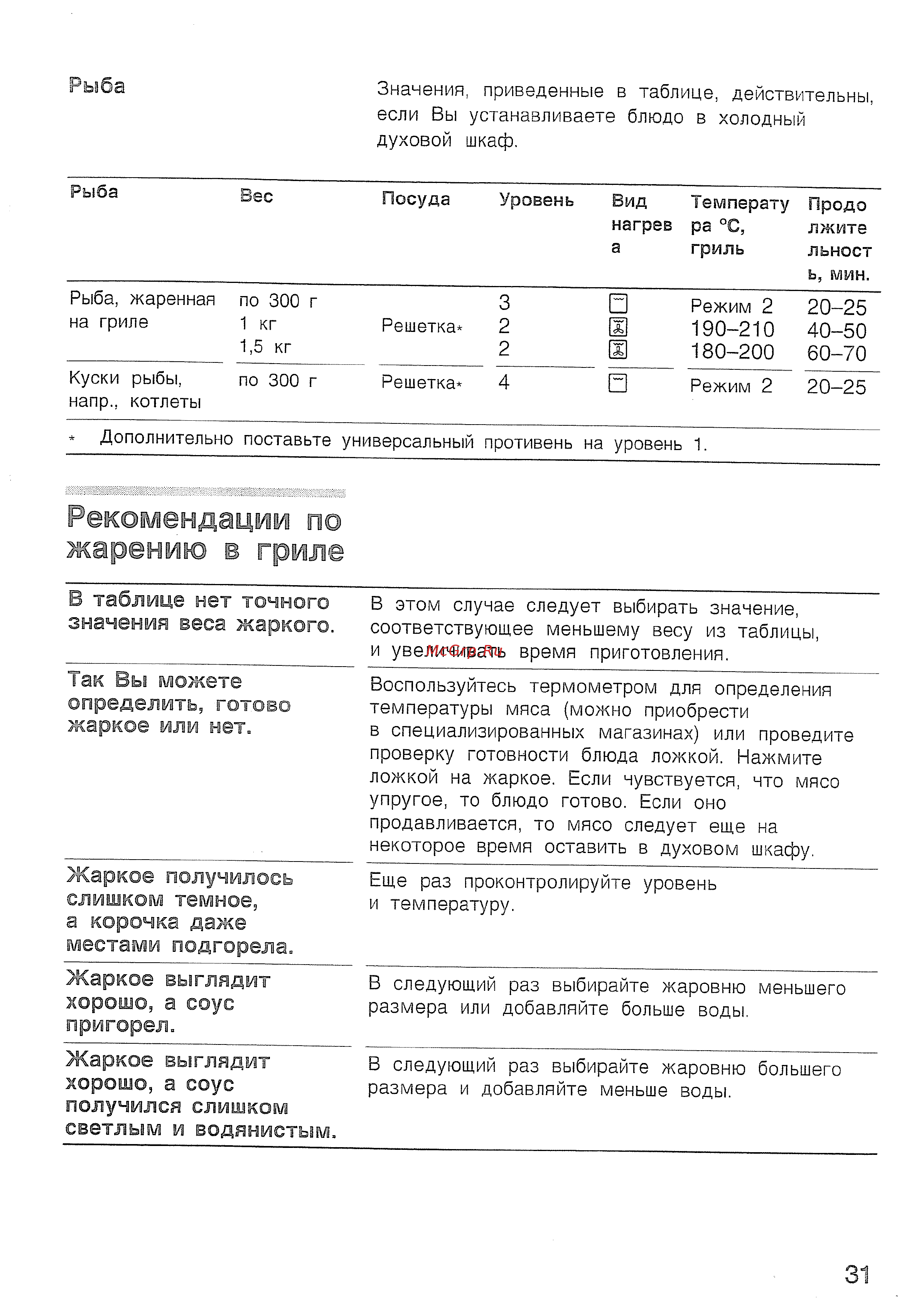 Bosch HBN 210 EO [35/44] Жаркое или нет