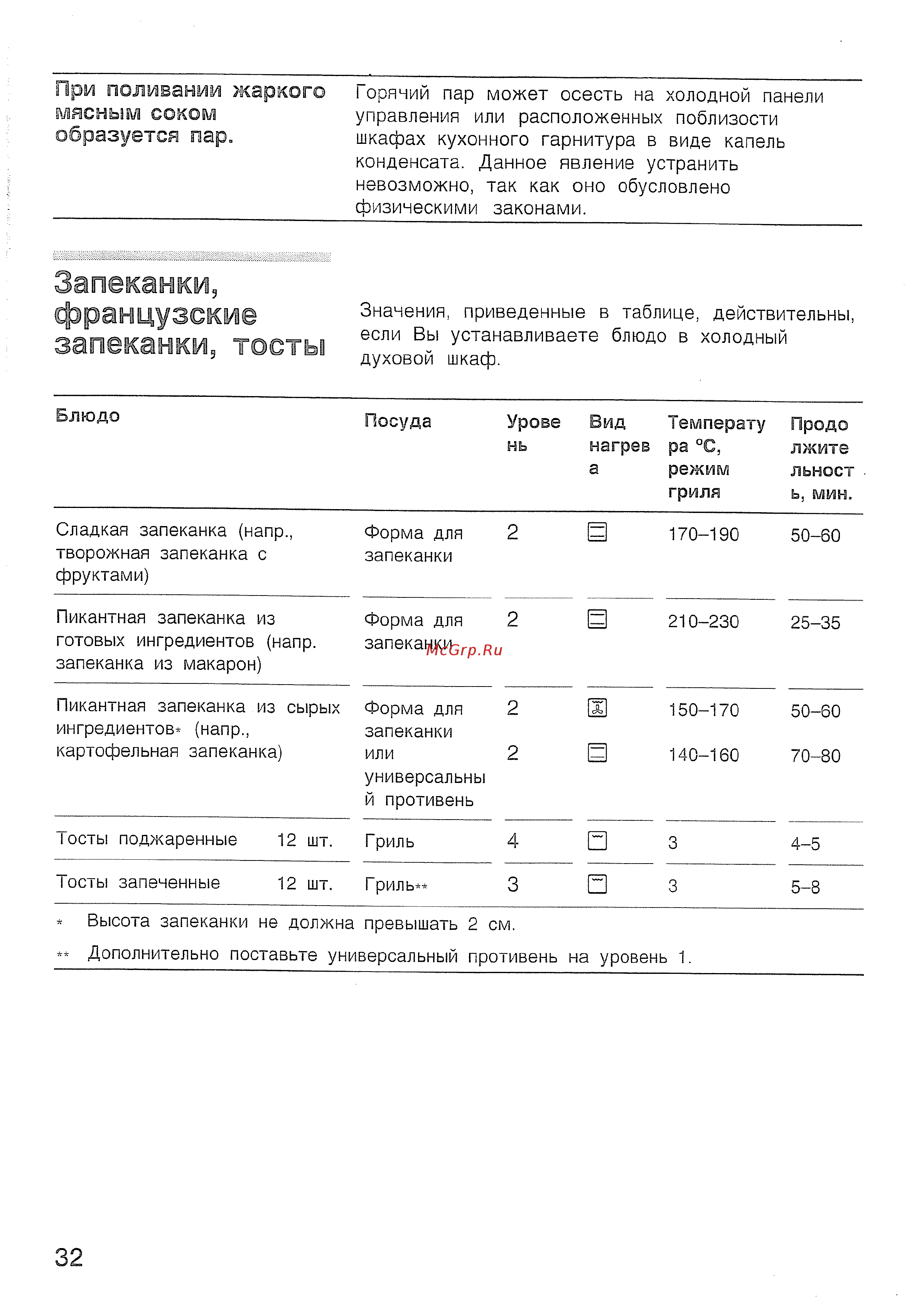 Bosch HBN 210 EO [36/44] Запеканки французские запеканки тосты