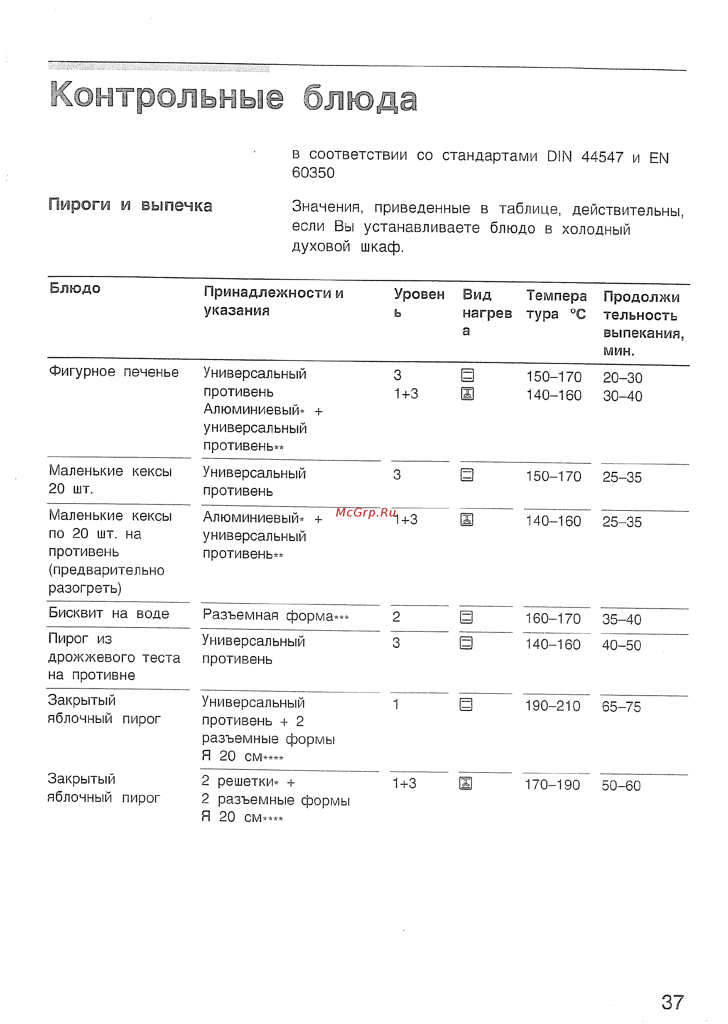 Bosch HBN 210 EO [41/44] А нтр льны блюда