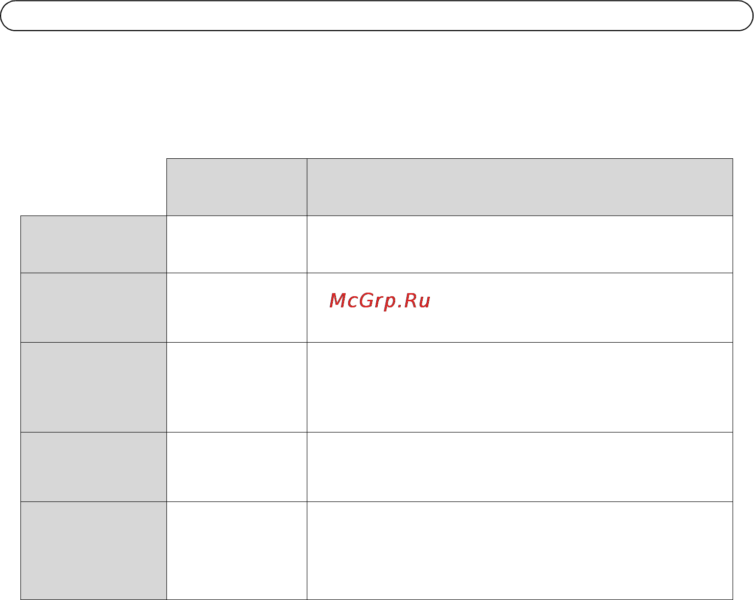 Axis P3346-VE [108/114] Otros métodos para configurar la dirección ip
