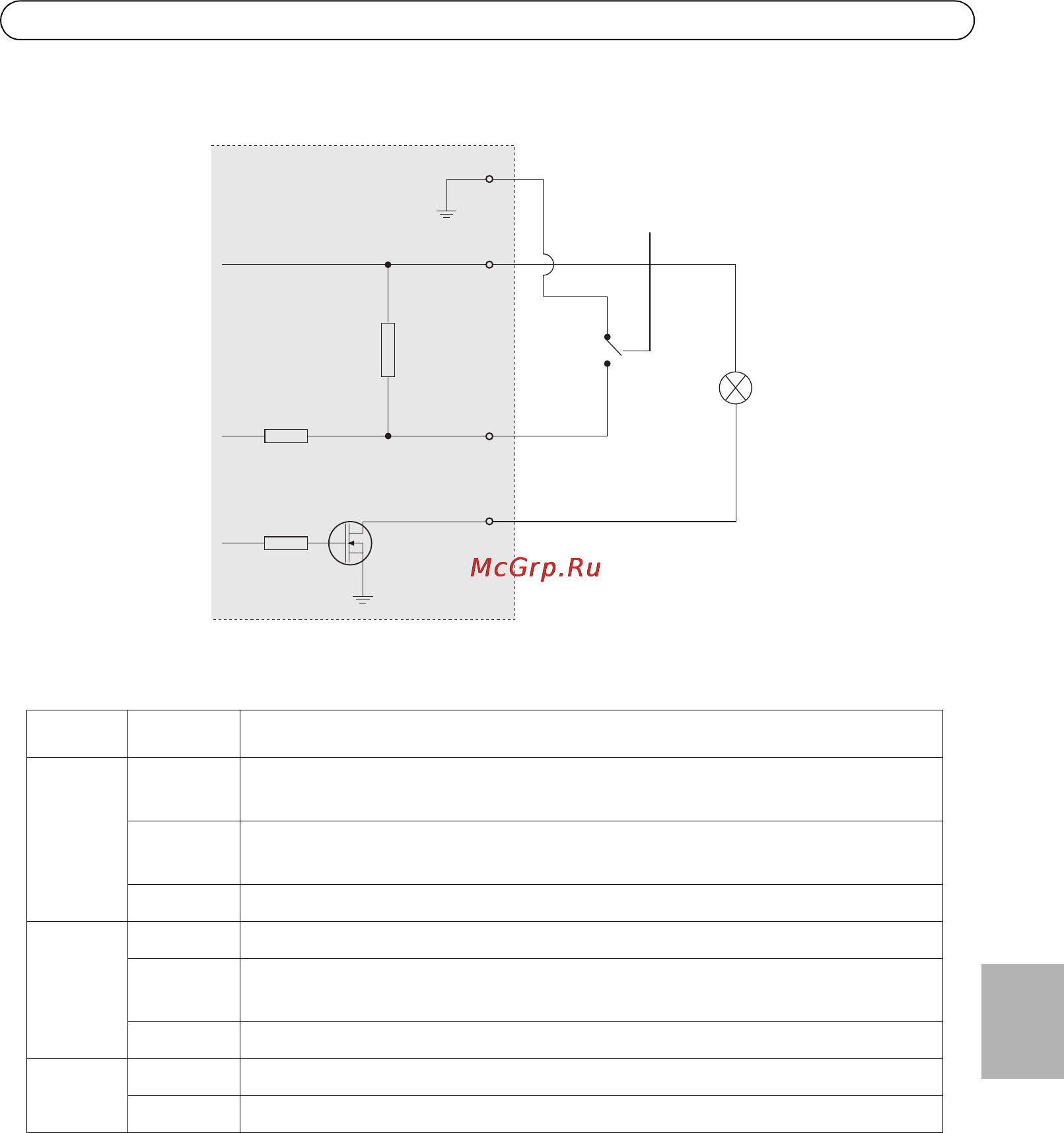 Axis P3346-VE [111/114] Indicadores led