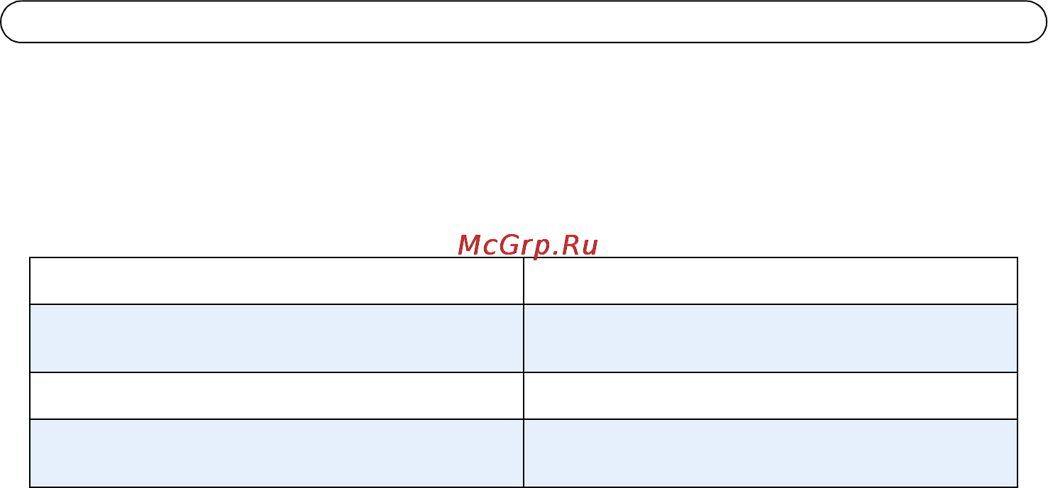 Axis P3346-VE [20/114] Set the ip address with arp ping