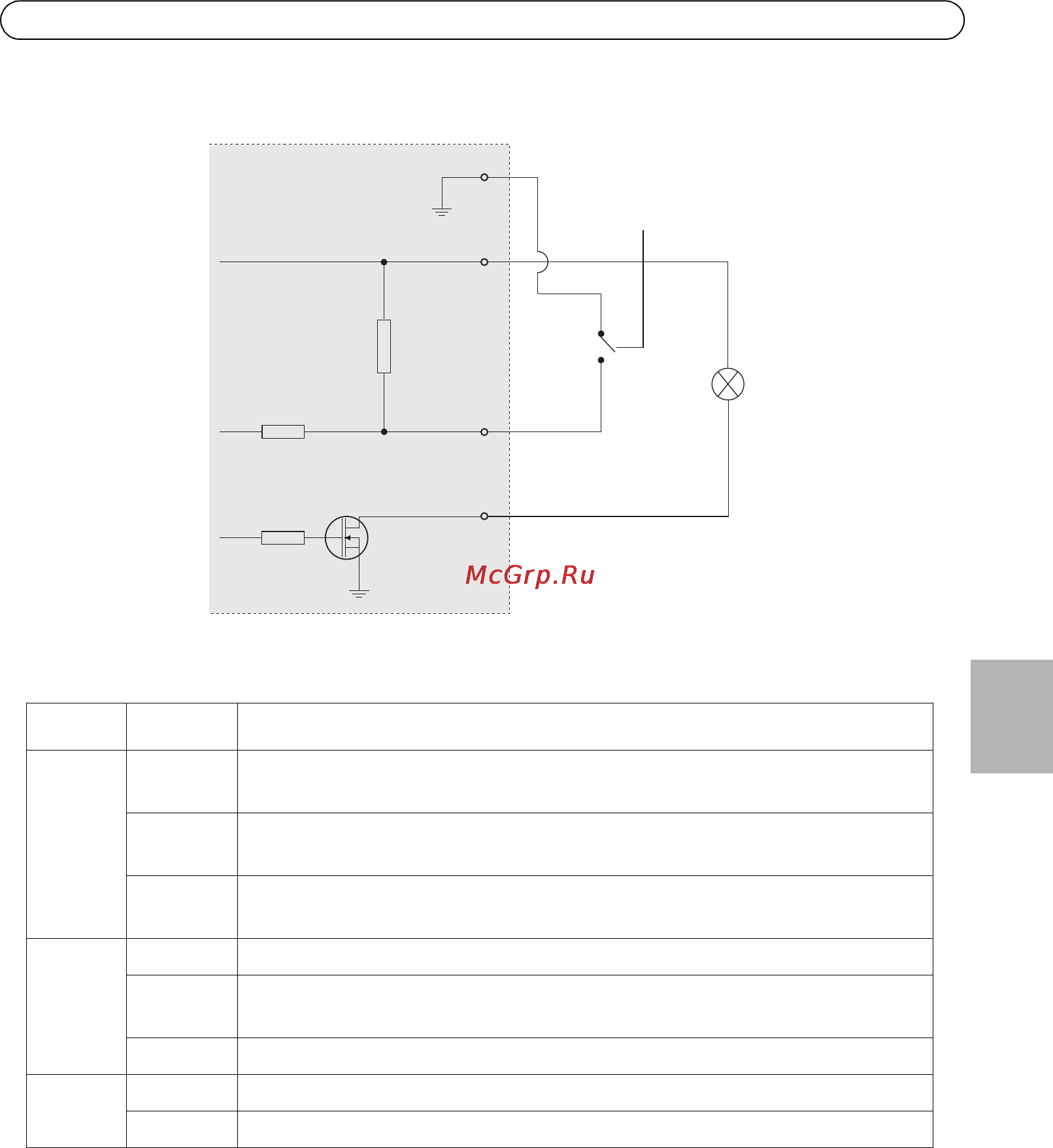 Axis P3346-VE [67/114] Led anzeigen
