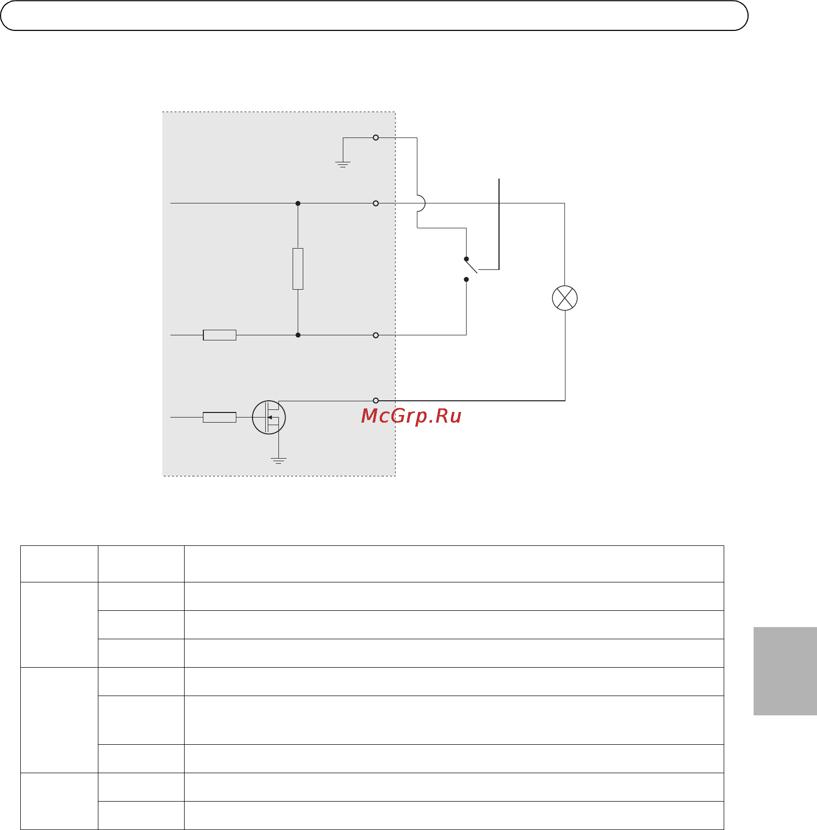 Axis P3346-VE [89/114] Indicatori led