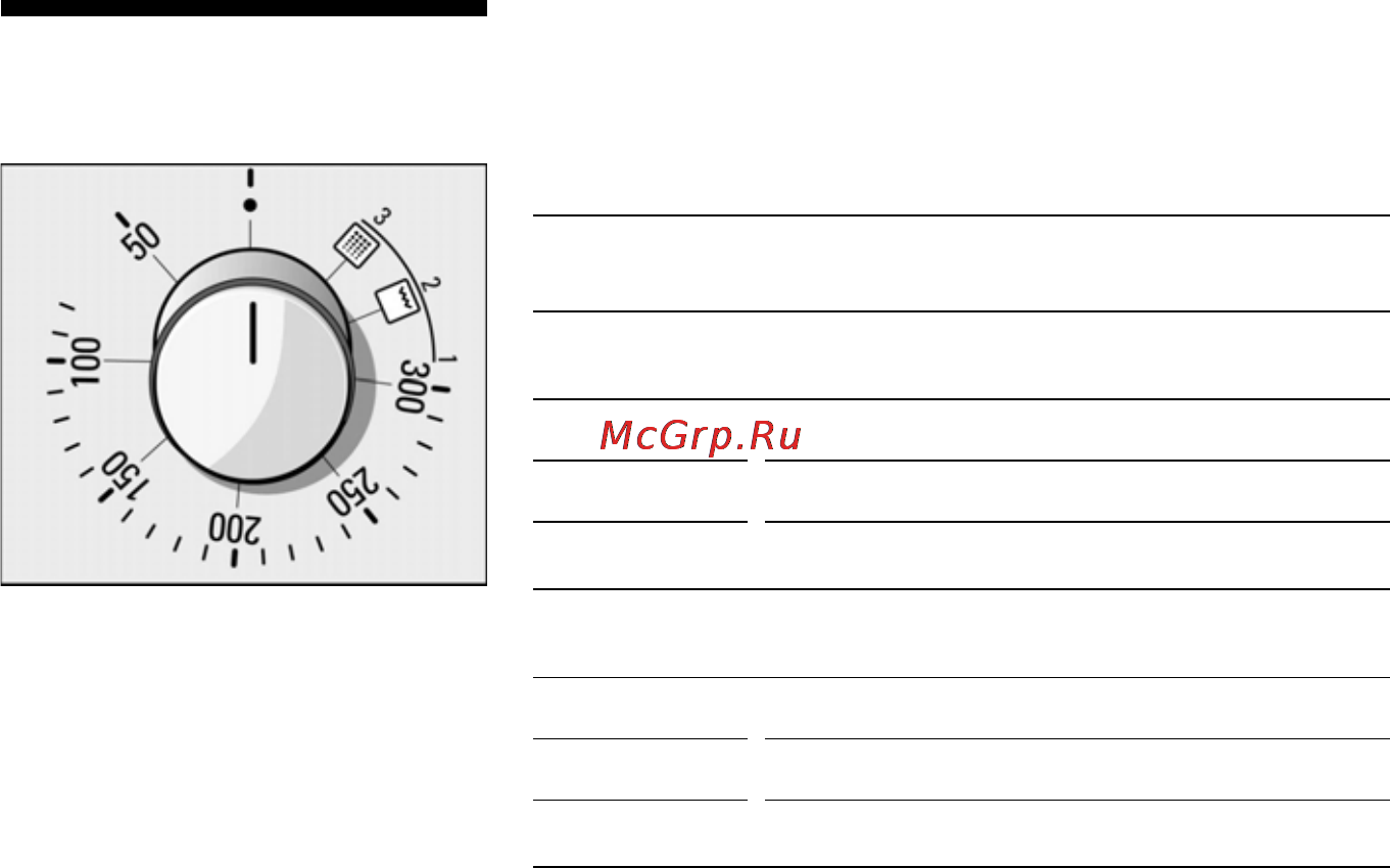 Bosch HEN 730551 [10/62] Регулятор температуры