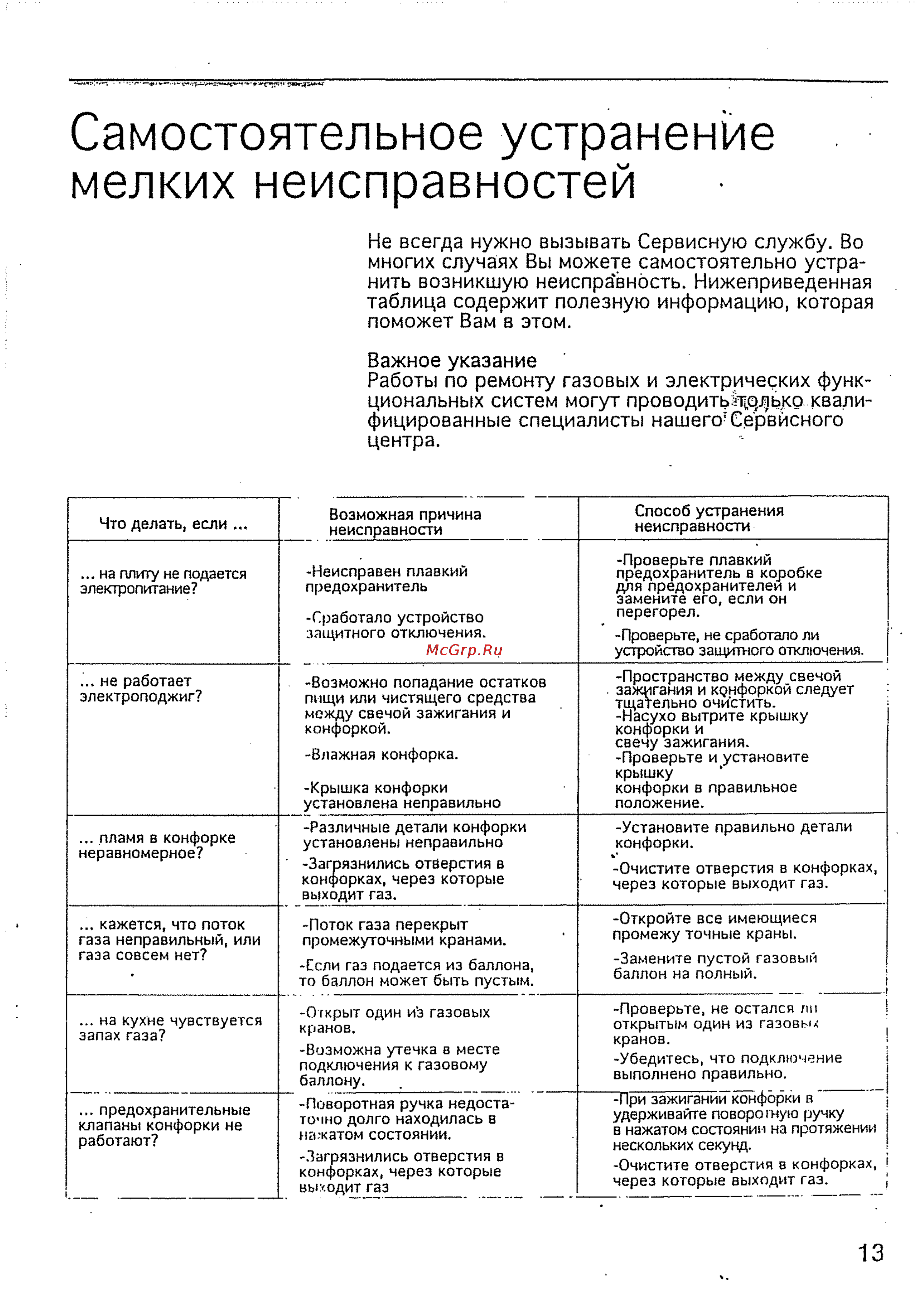 Bosch PCD 615 FEU [14/22] Самостоятельное устранение мелких неисправностей