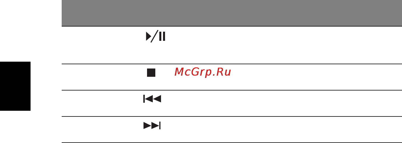 Acer Aspire 5742G-386G32Mnkk [32/79] Русский