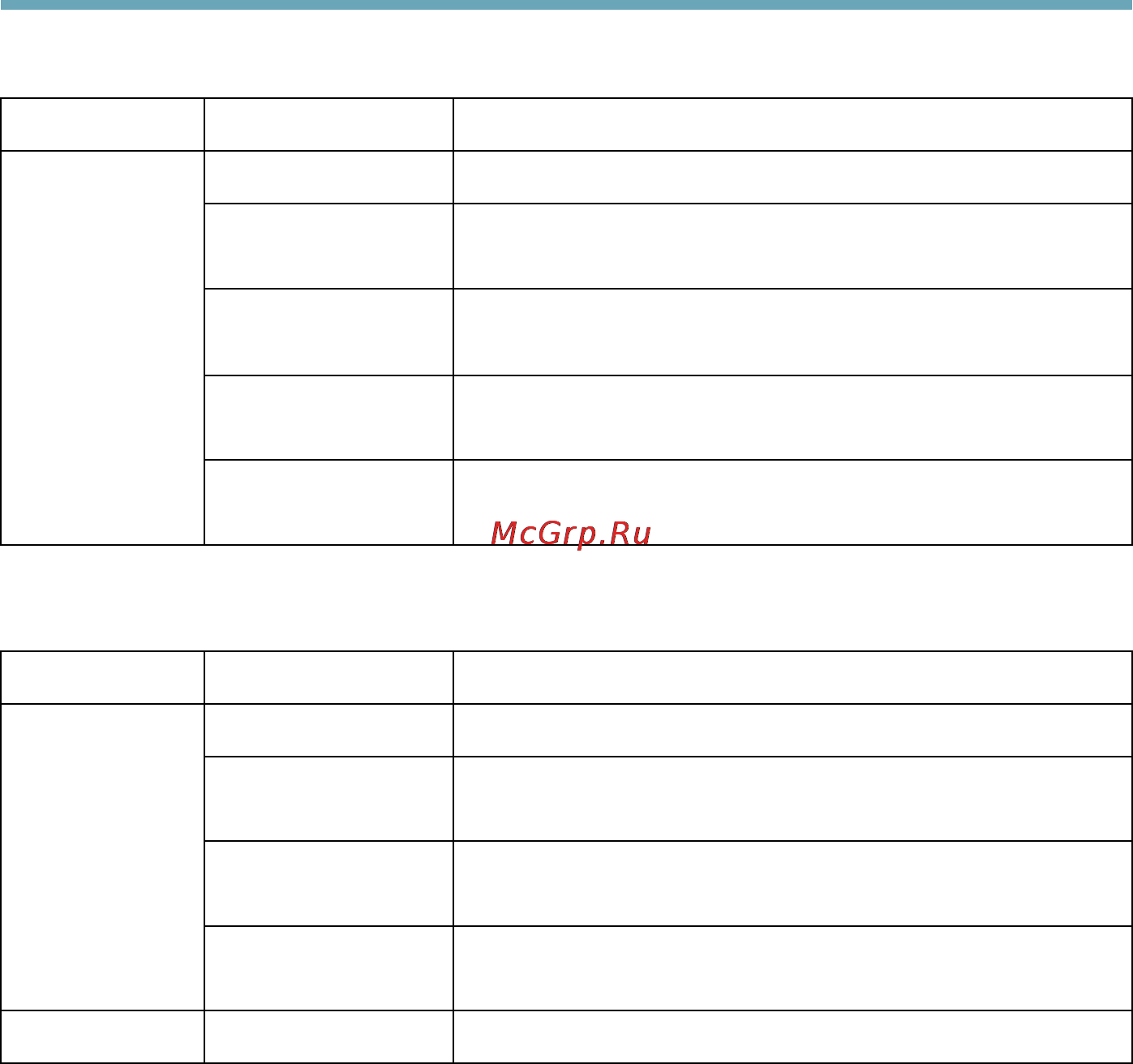 Axis Q6044-E [62/104] Indicatori led